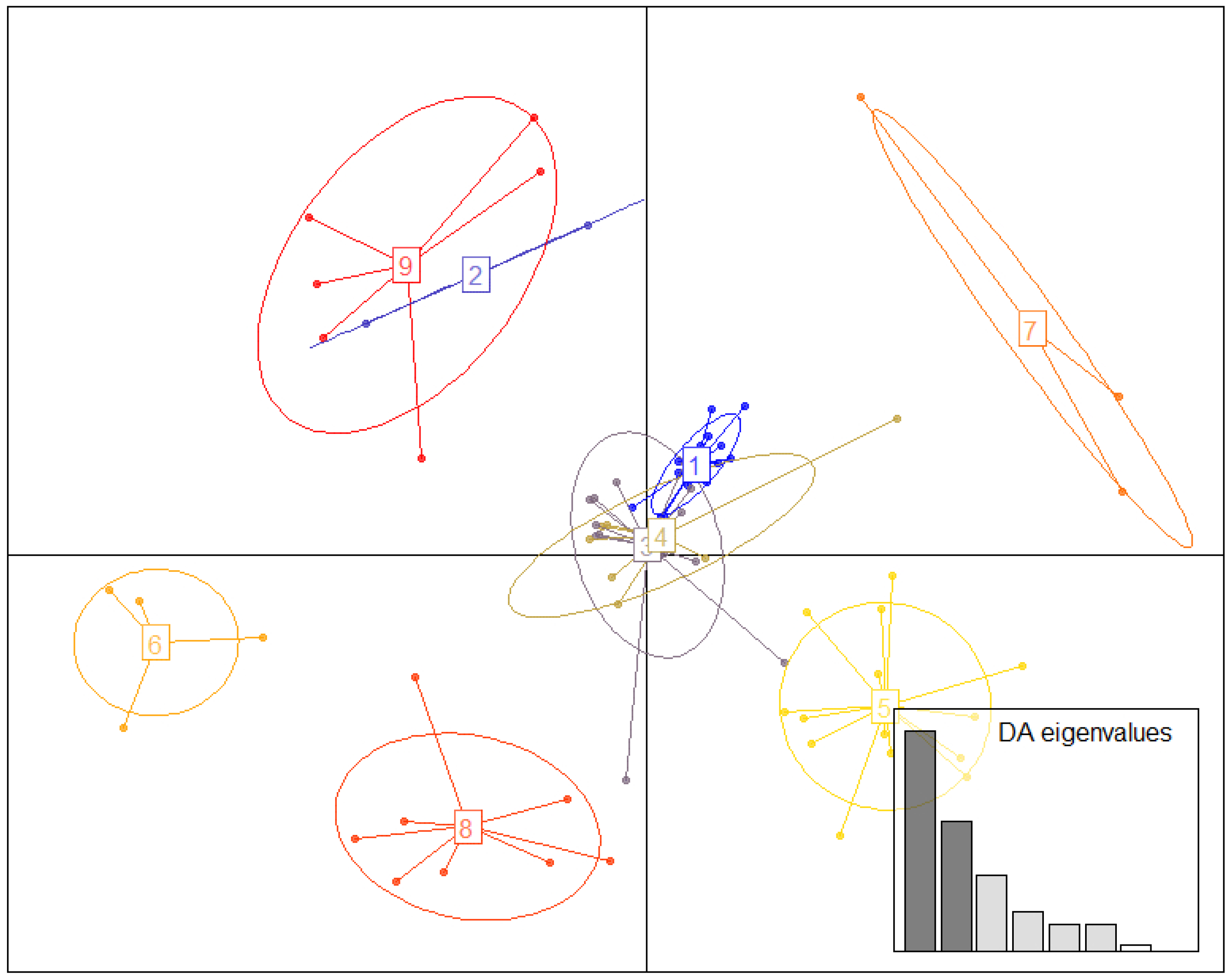 Diversity 14 00925 g002