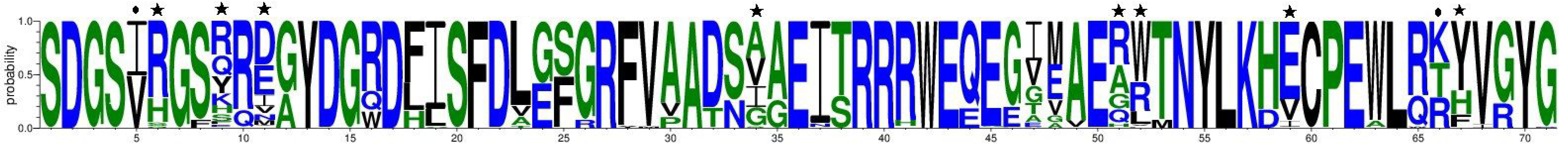 Diversity 14 00925 g003