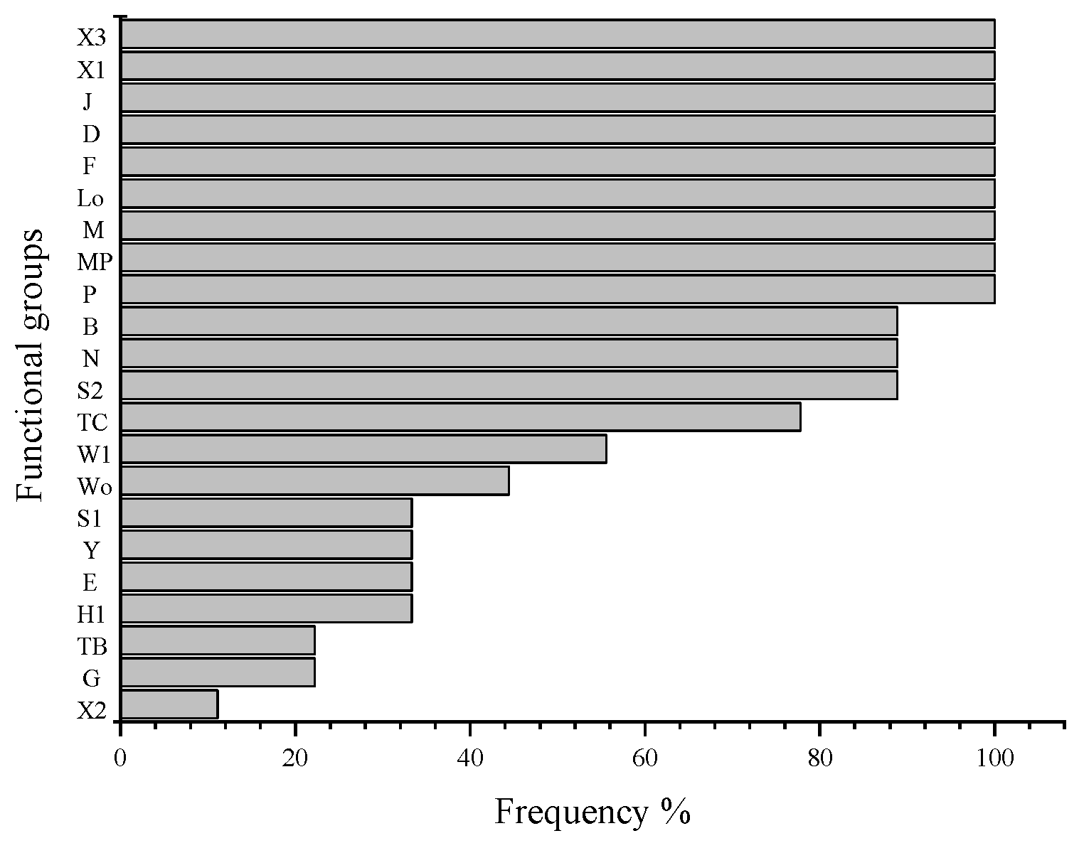 Diversity 14 00927 g002