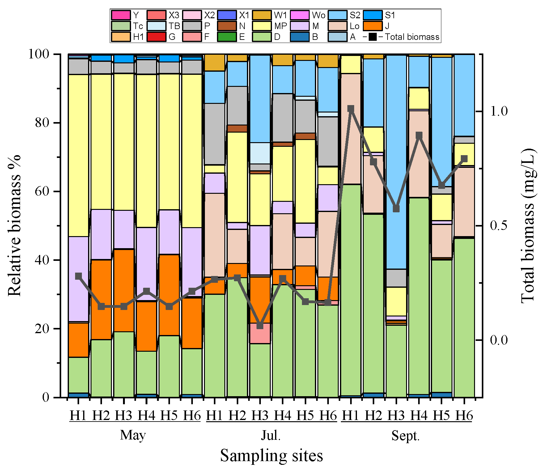Diversity 14 00927 g003