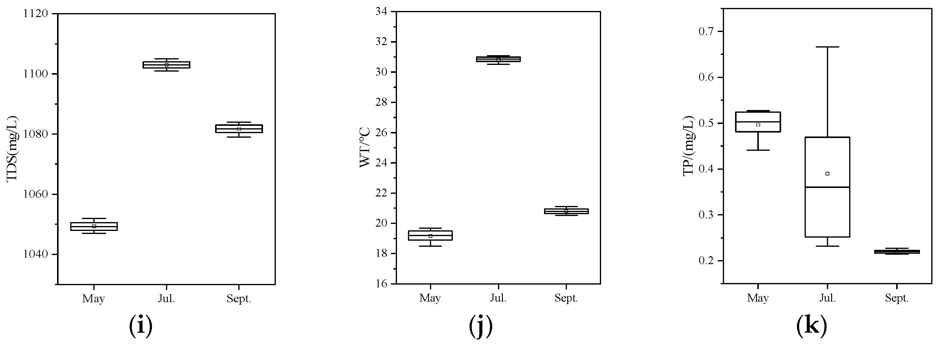 Diversity 14 00927 g005b