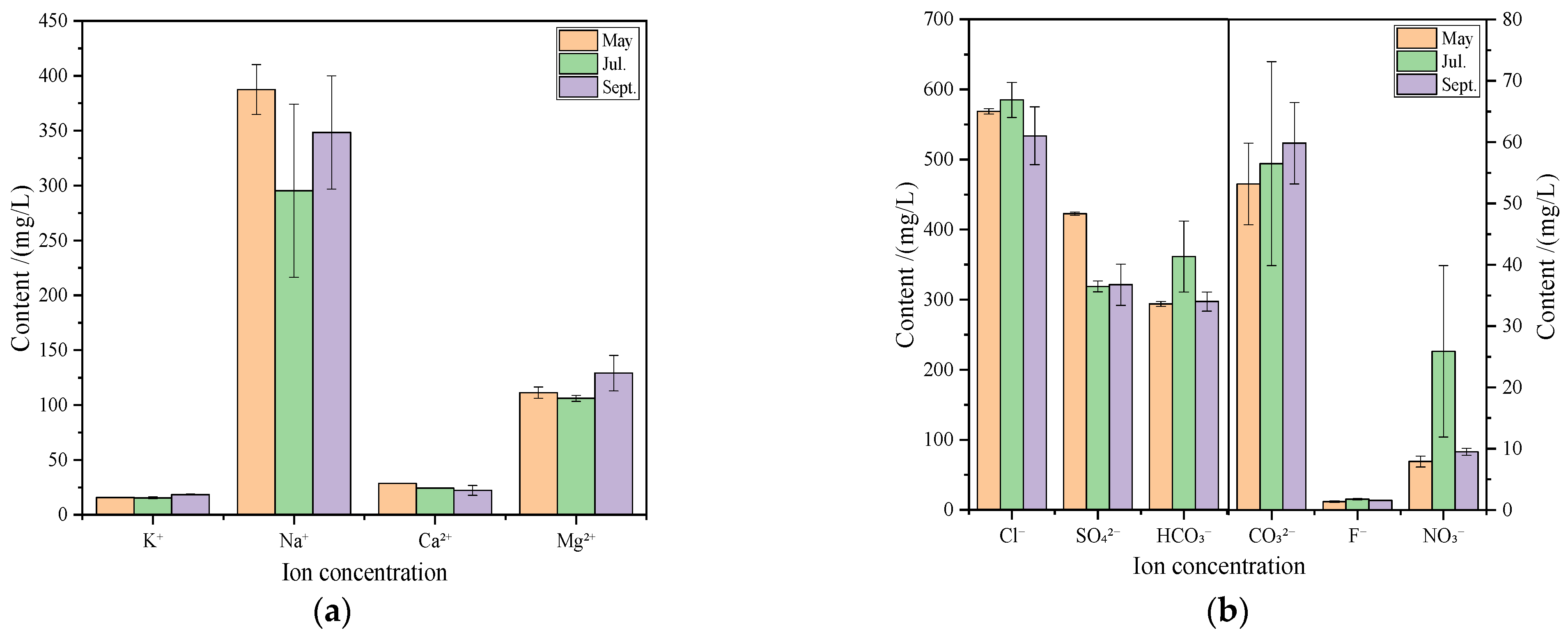 Diversity 14 00927 g006