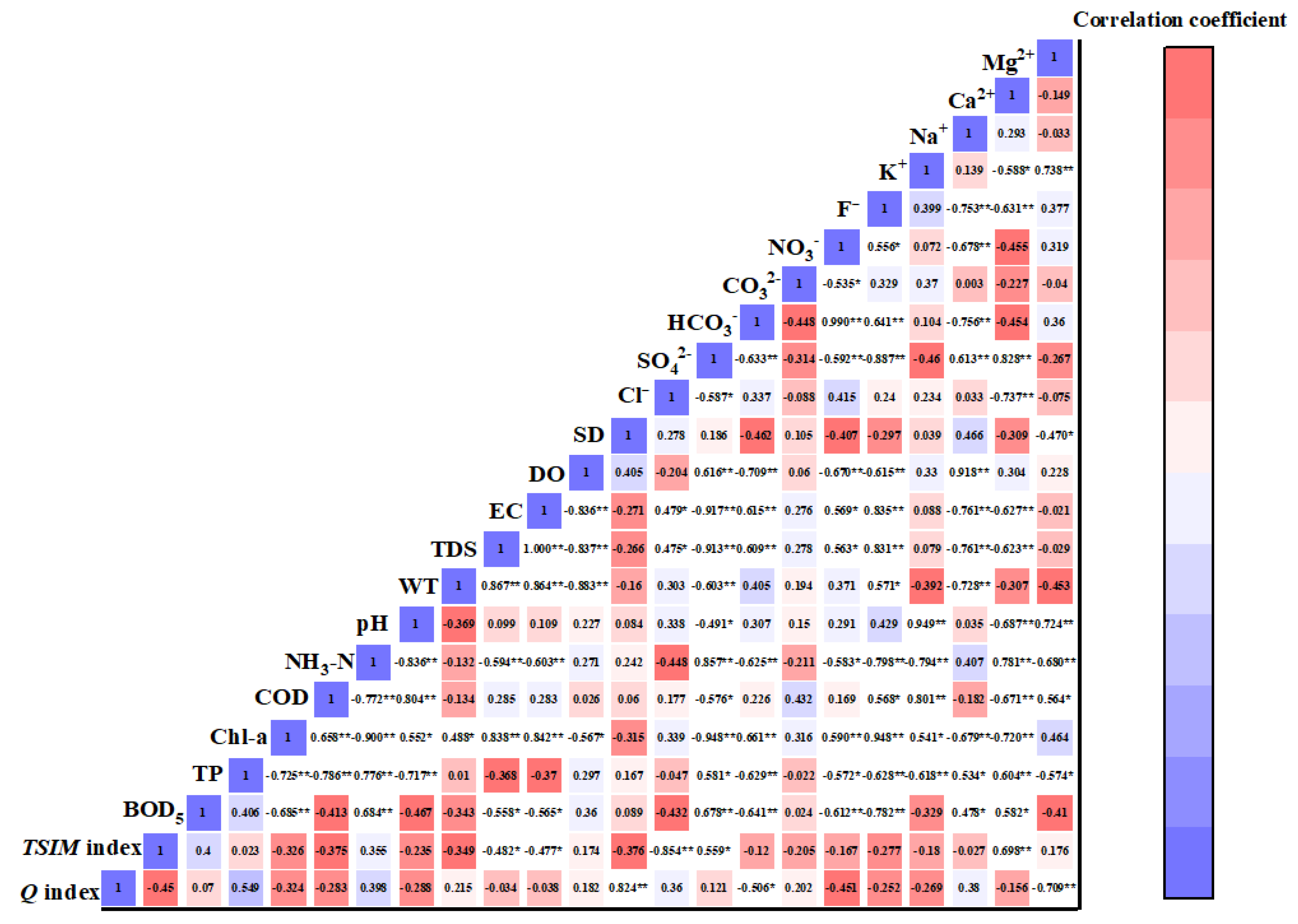 Diversity 14 00927 g007