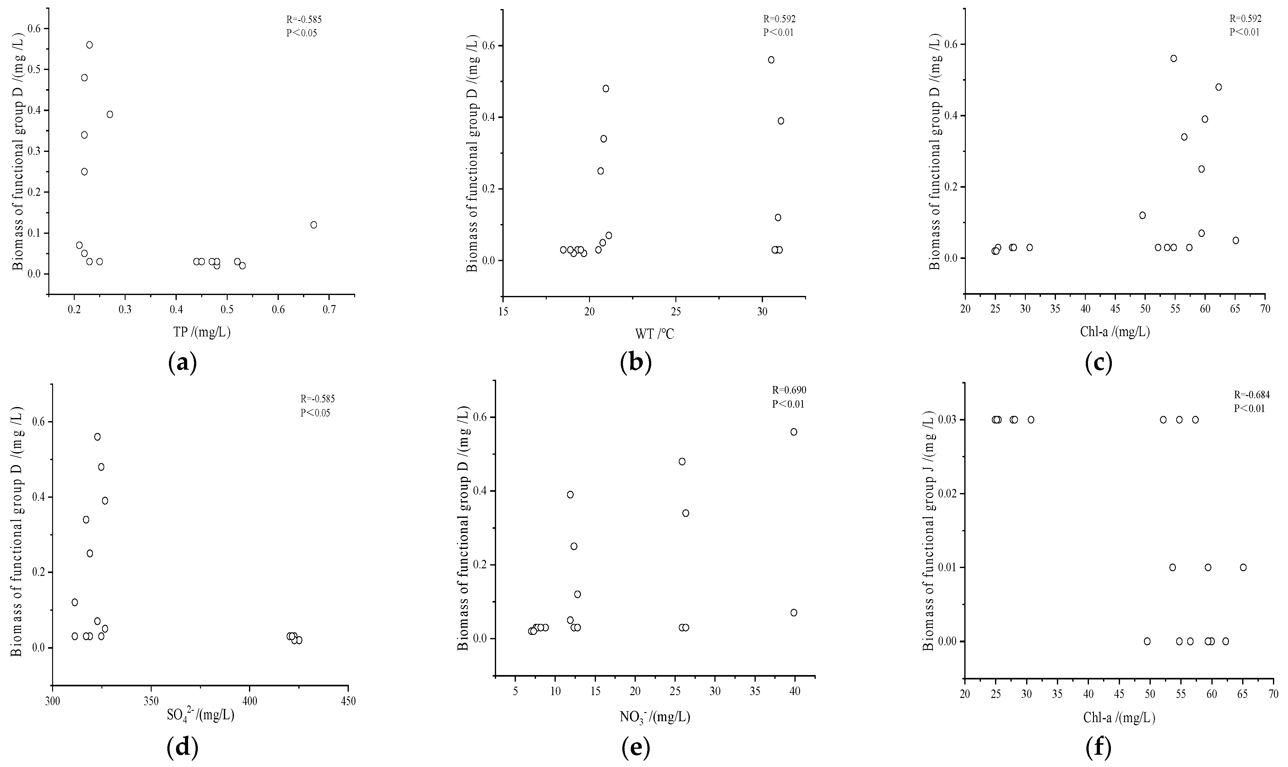 Diversity 14 00927 g008a