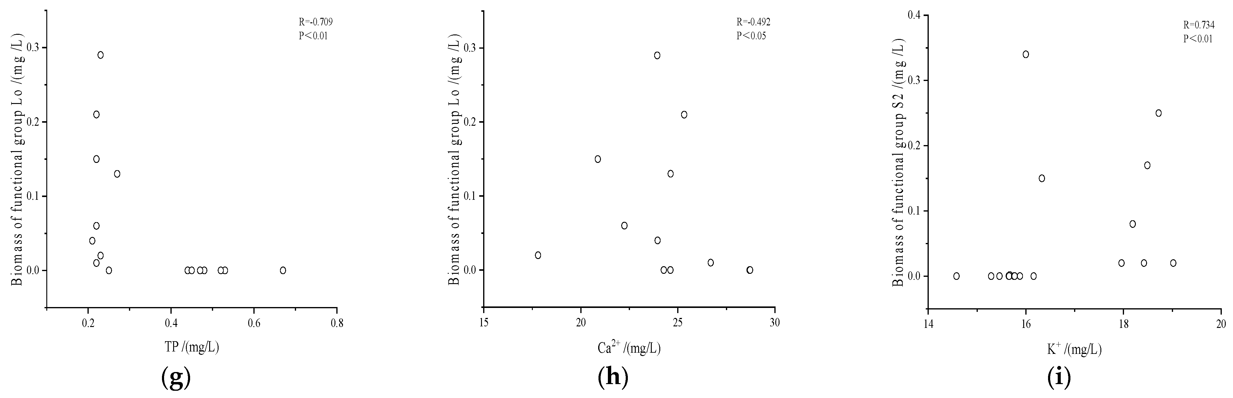 Diversity 14 00927 g008b