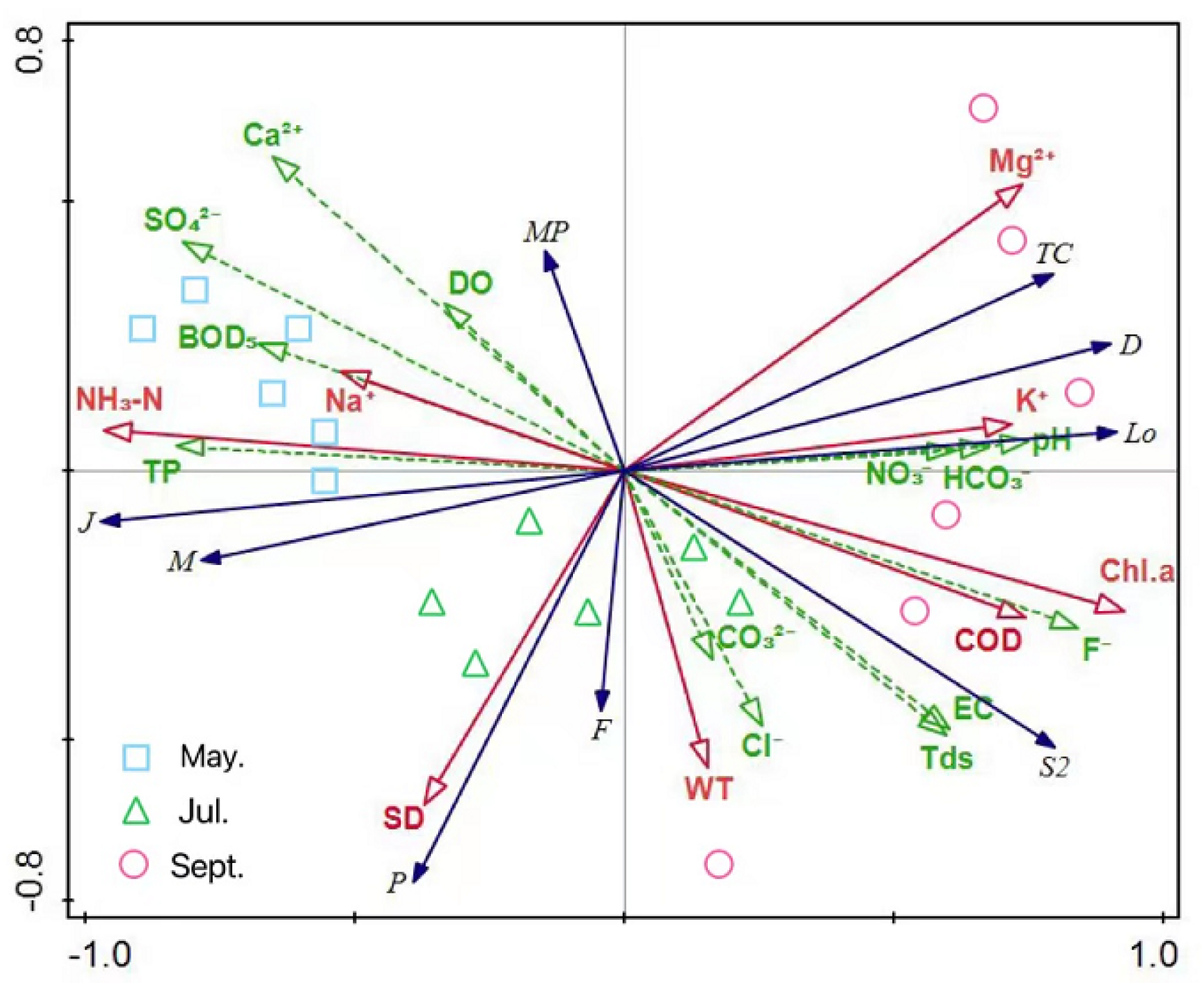Diversity 14 00927 g009