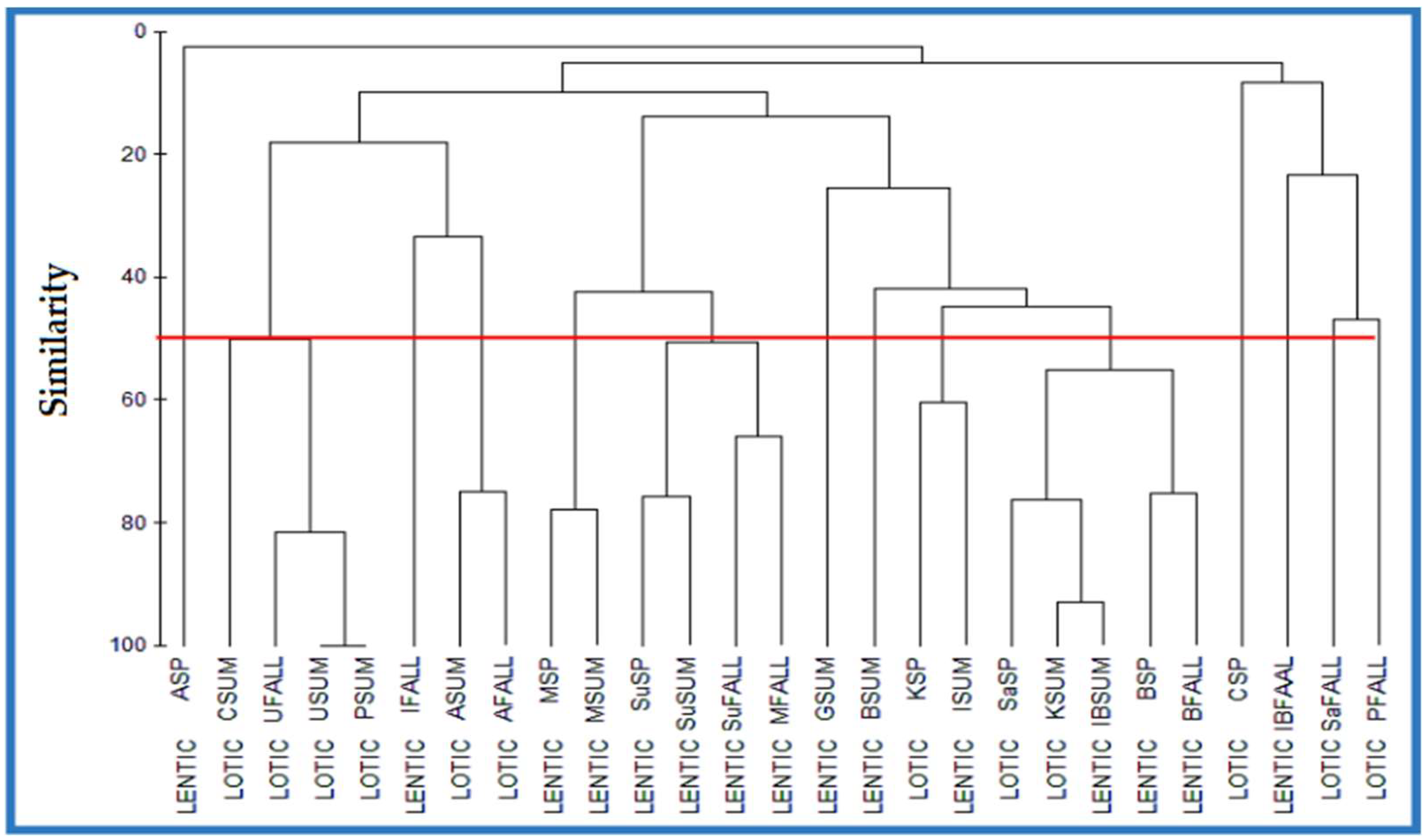 Diversity 14 00934 g003