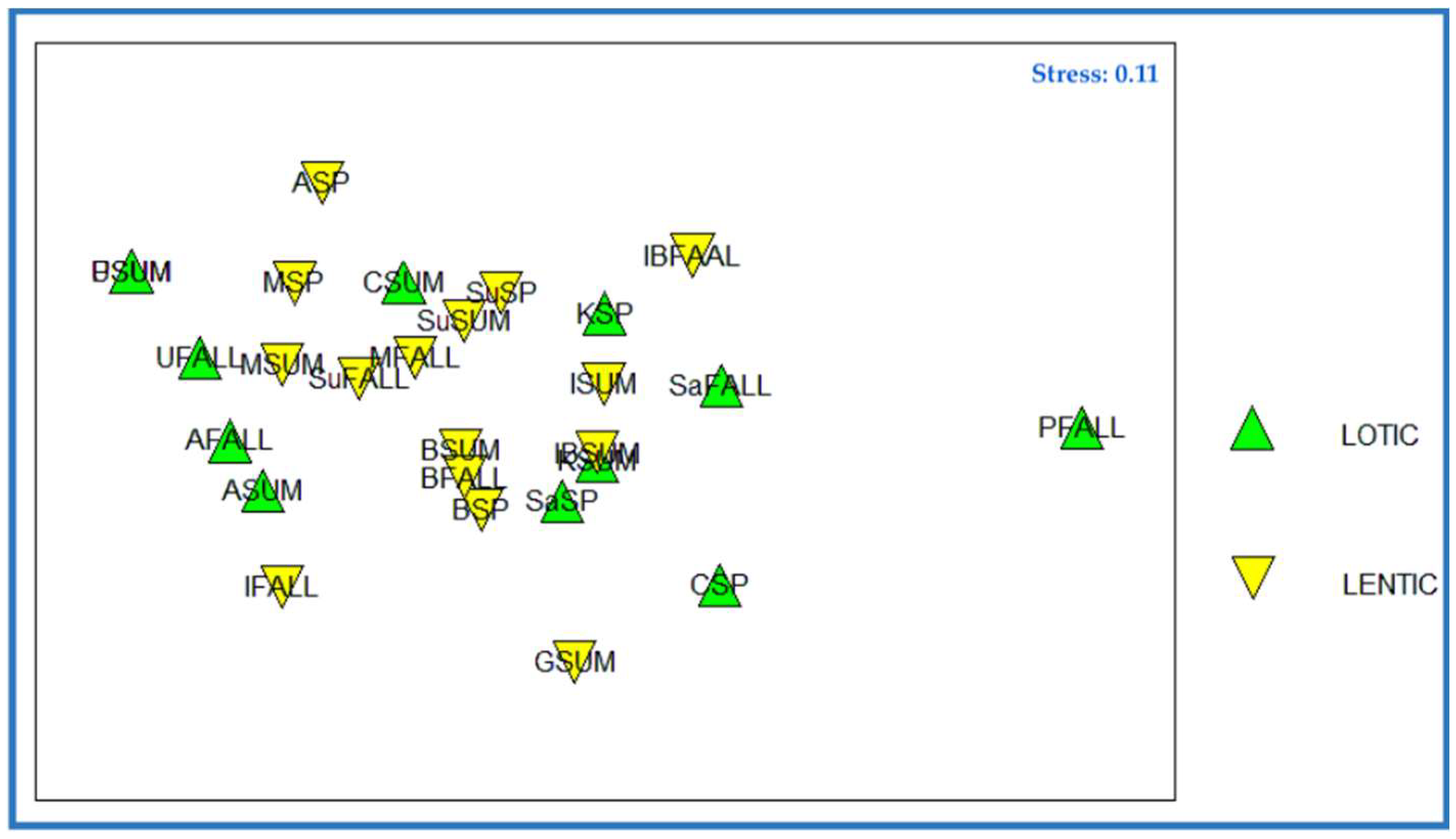 Diversity 14 00934 g004