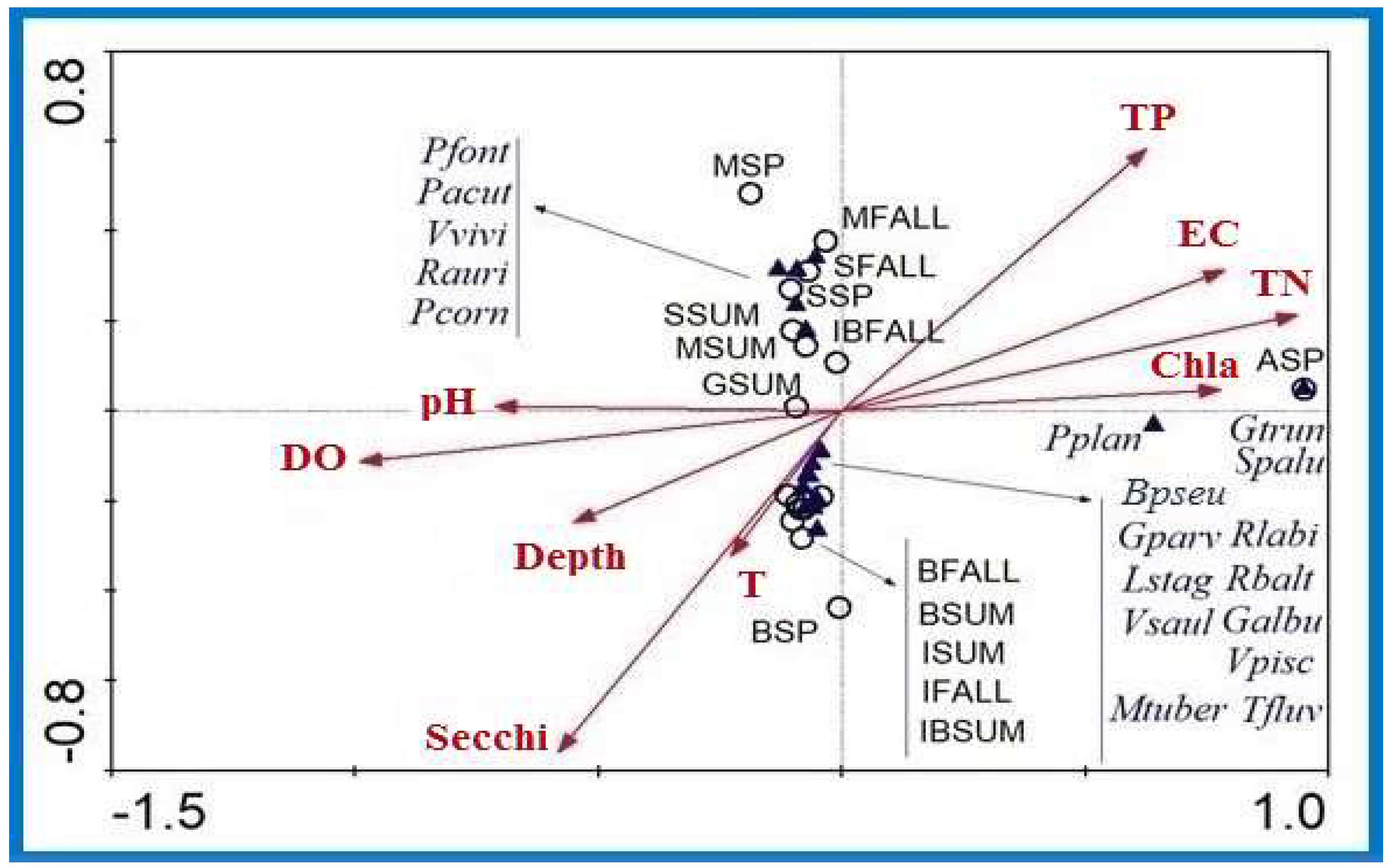 Diversity 14 00934 g006