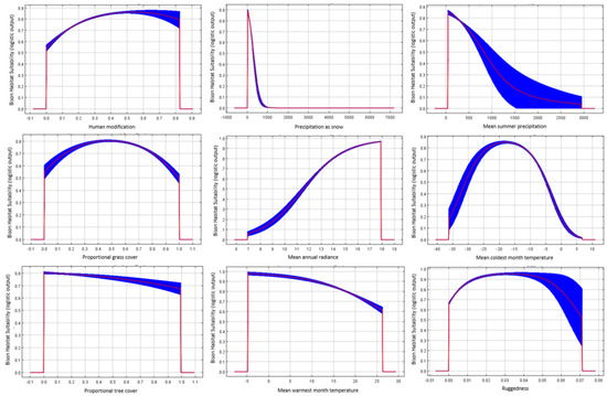 Diversity 14 00937 g0a1