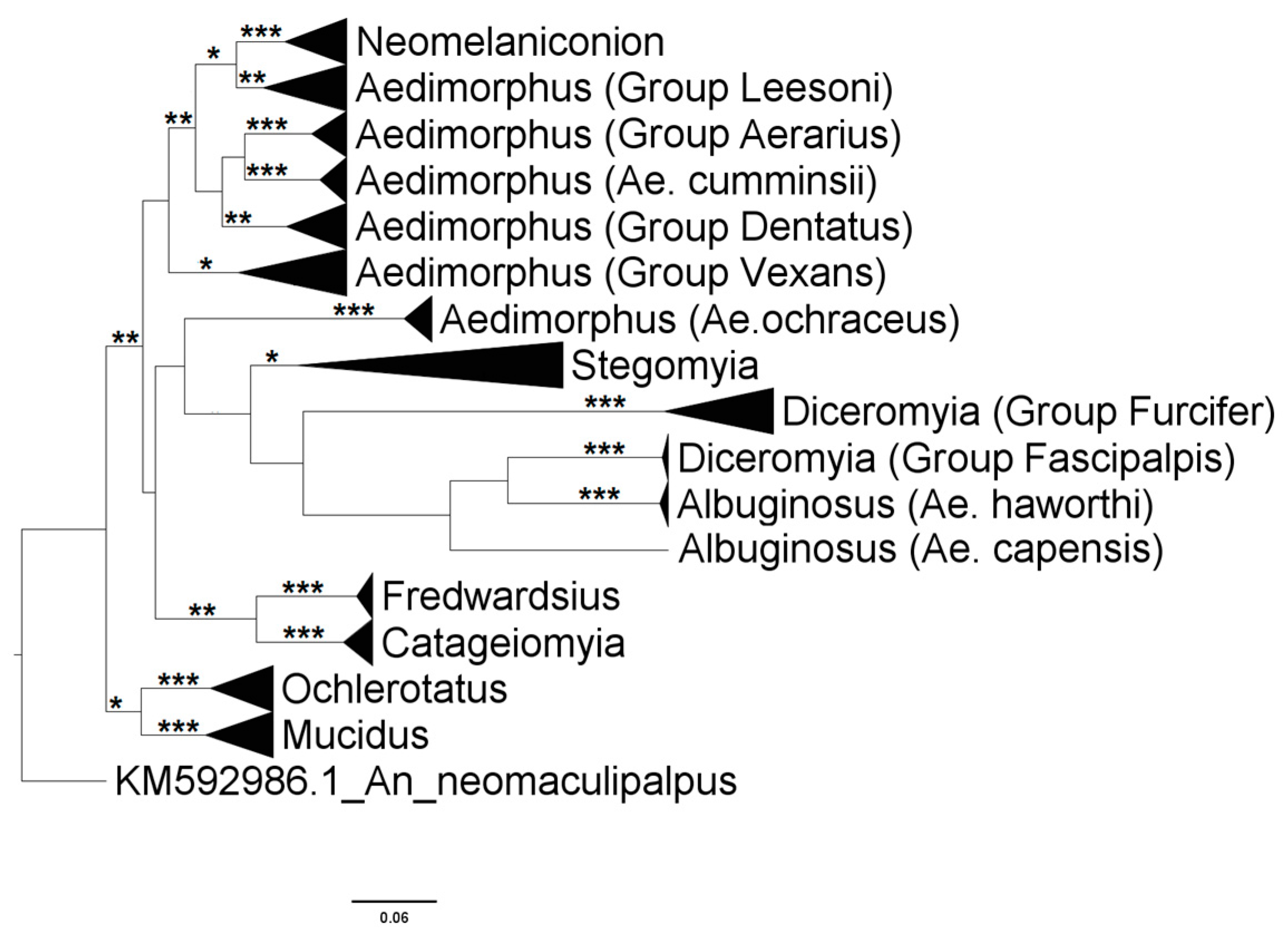 Diversity 14 00940 g003