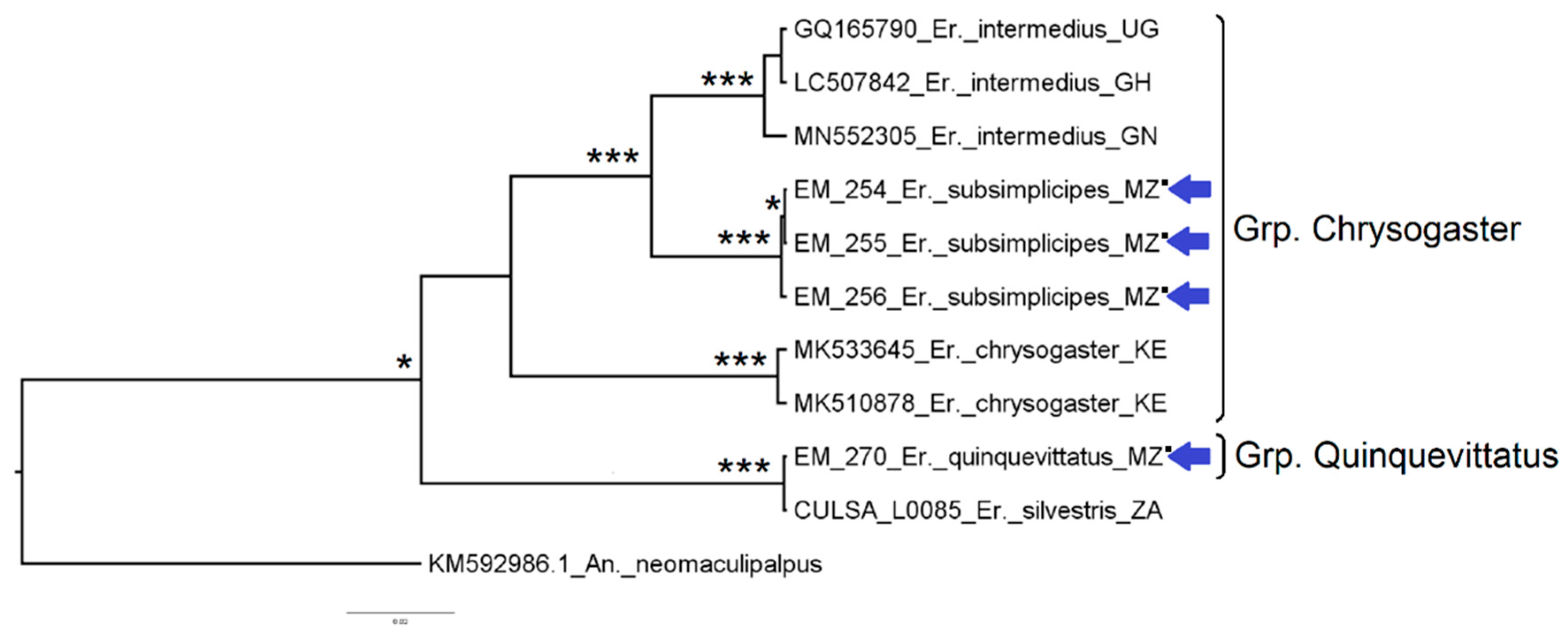 Diversity 14 00940 g008
