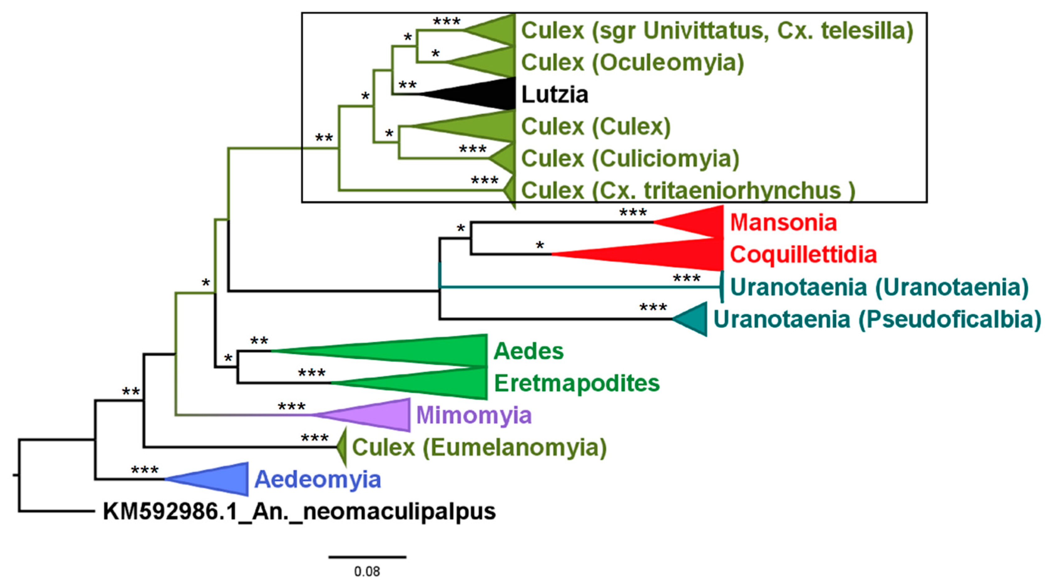 Diversity 14 00940 g014