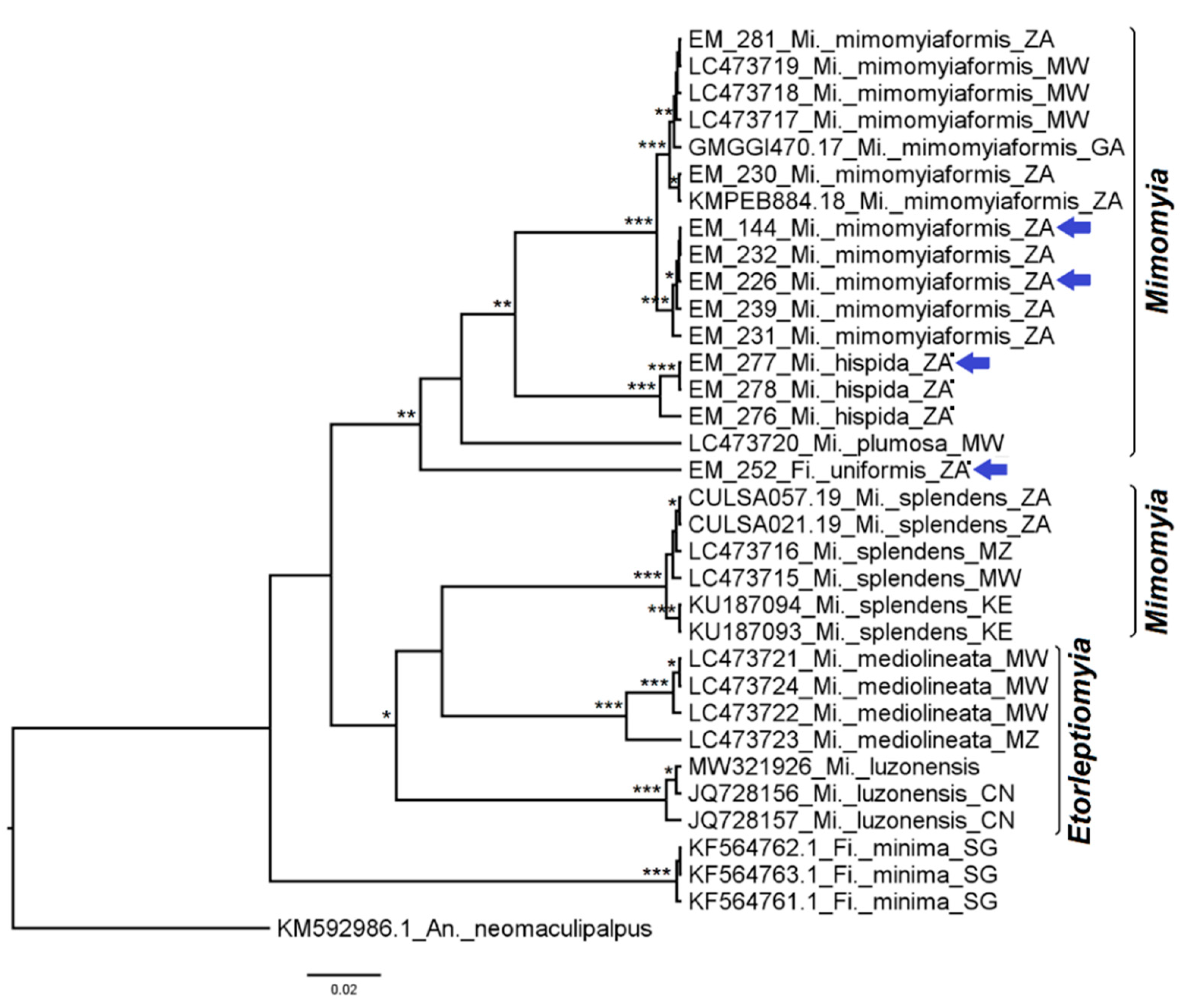 Diversity 14 00940 g015