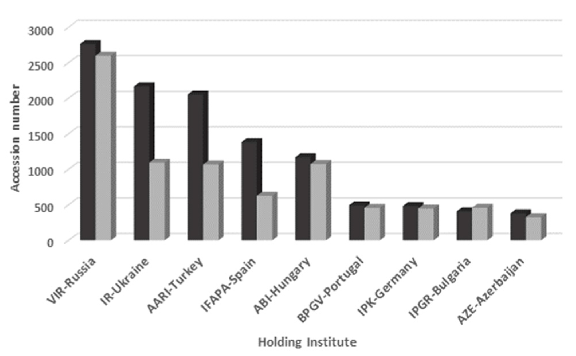 Diversity 14 00941 g002