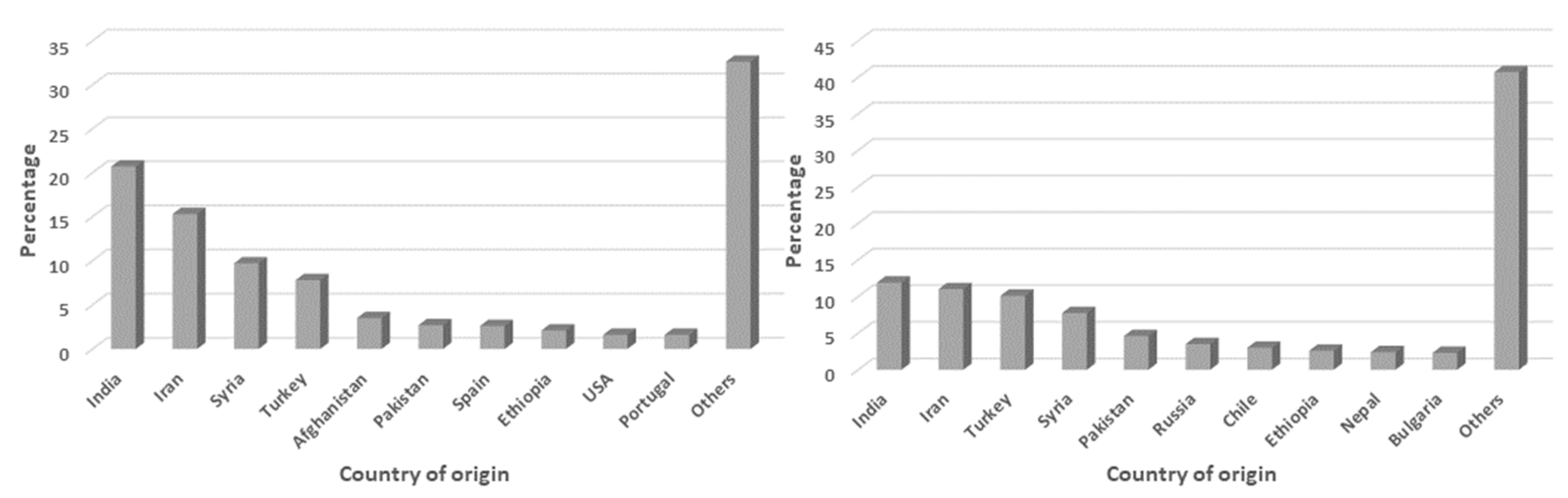 Diversity 14 00941 g003