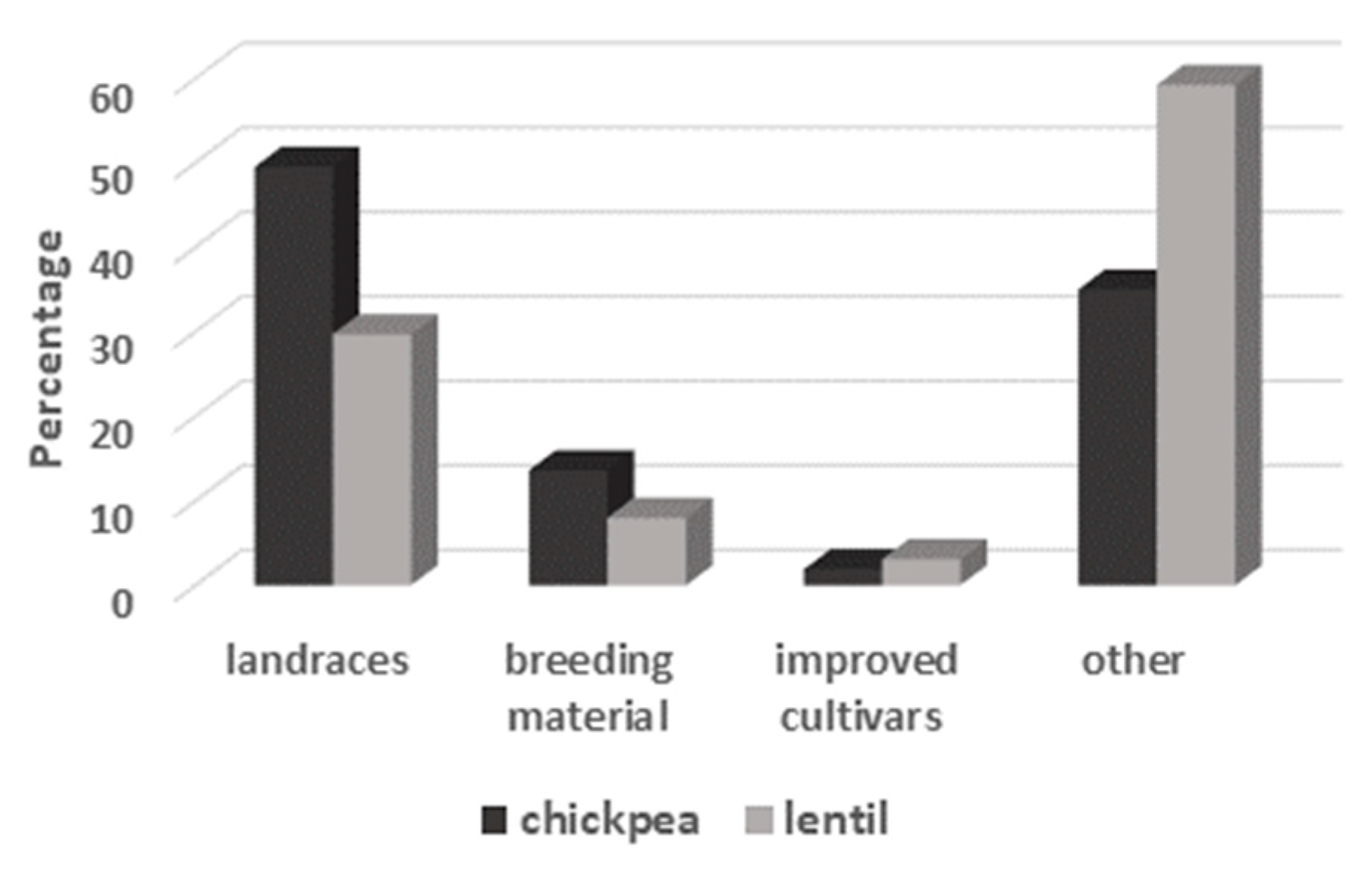 Diversity 14 00941 g004