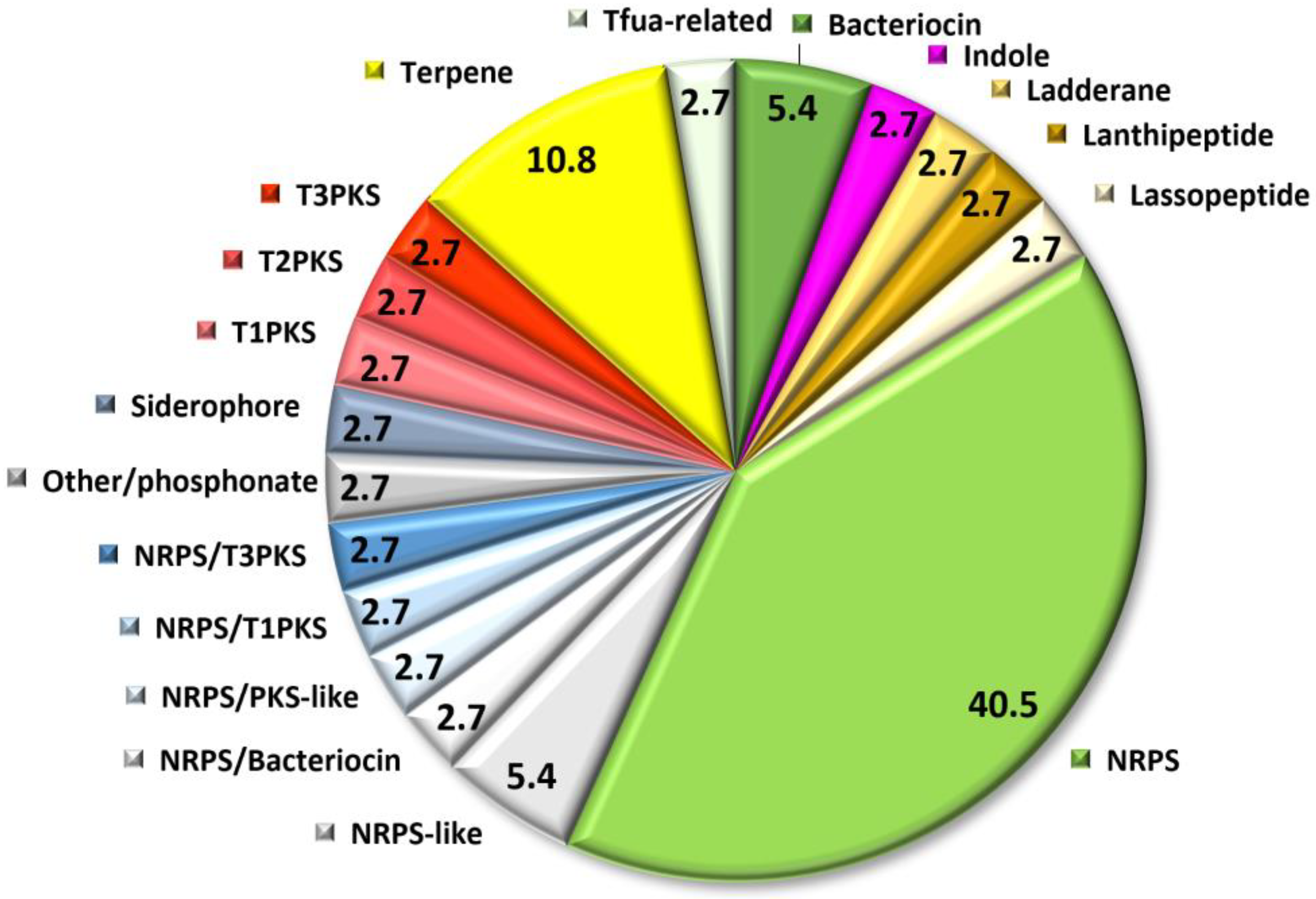Diversity 14 00947 g003