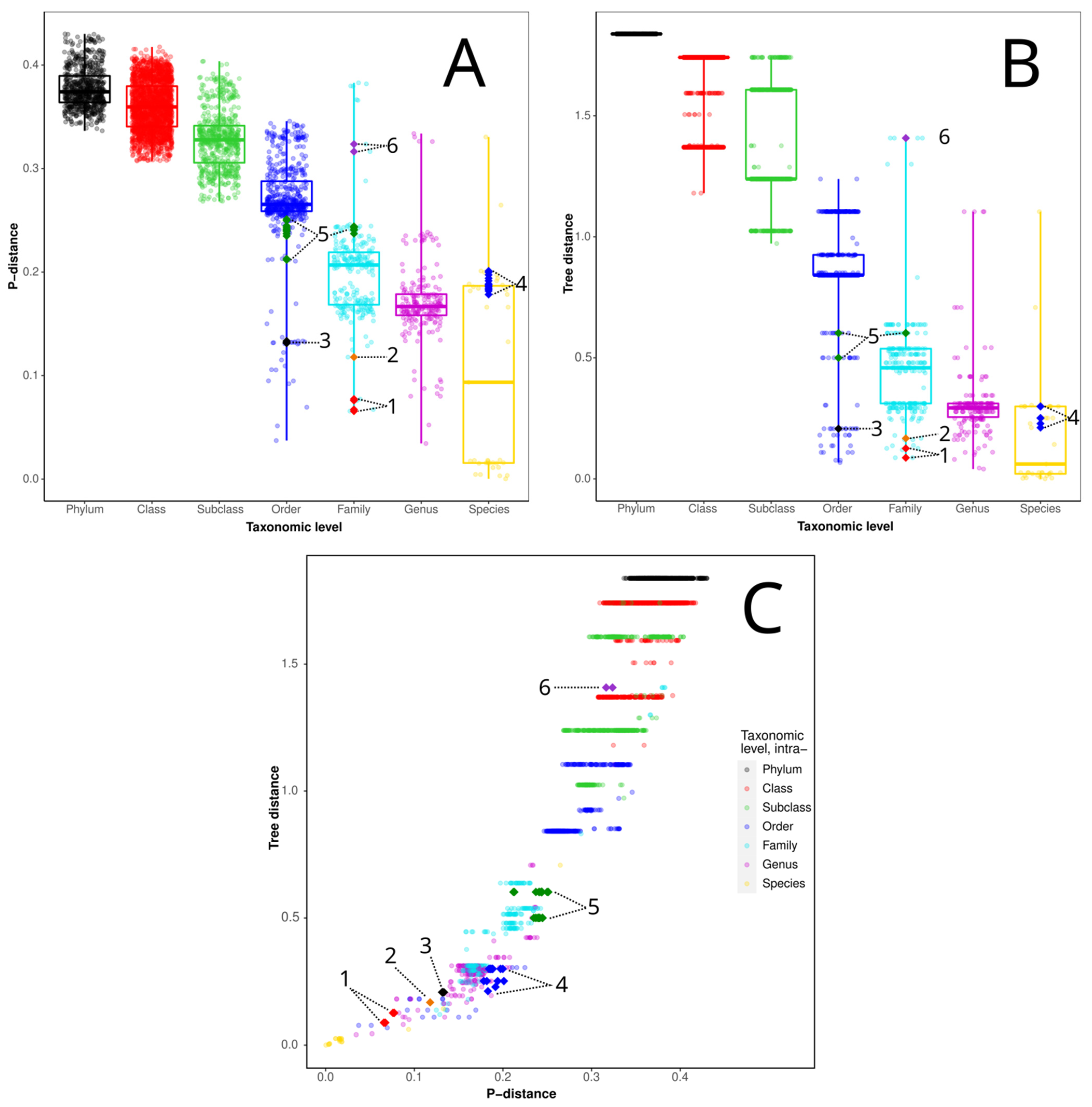 Diversity 14 00948 g003