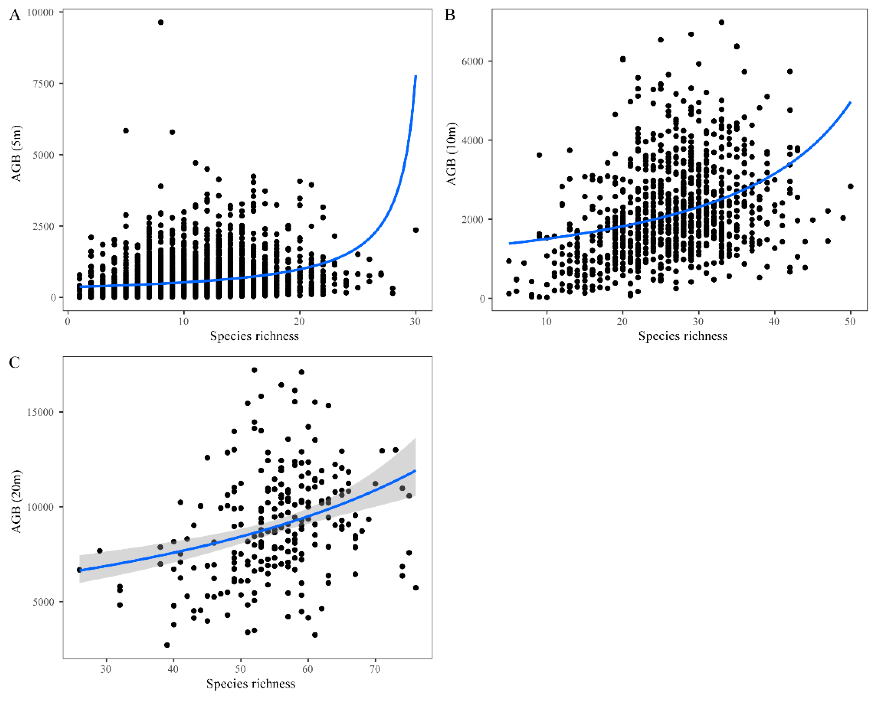 Diversity 14 00952 g001