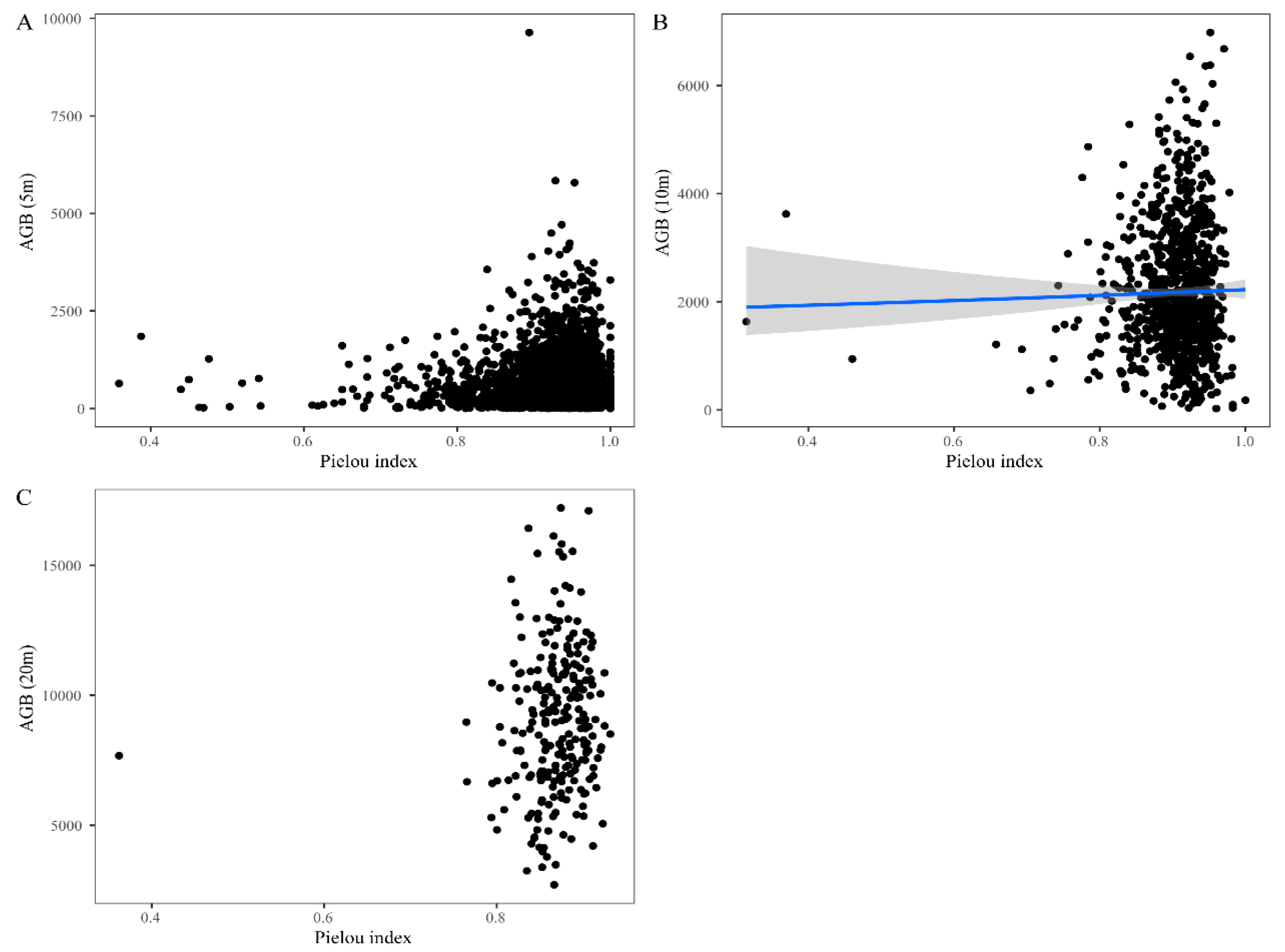 Diversity 14 00952 g003