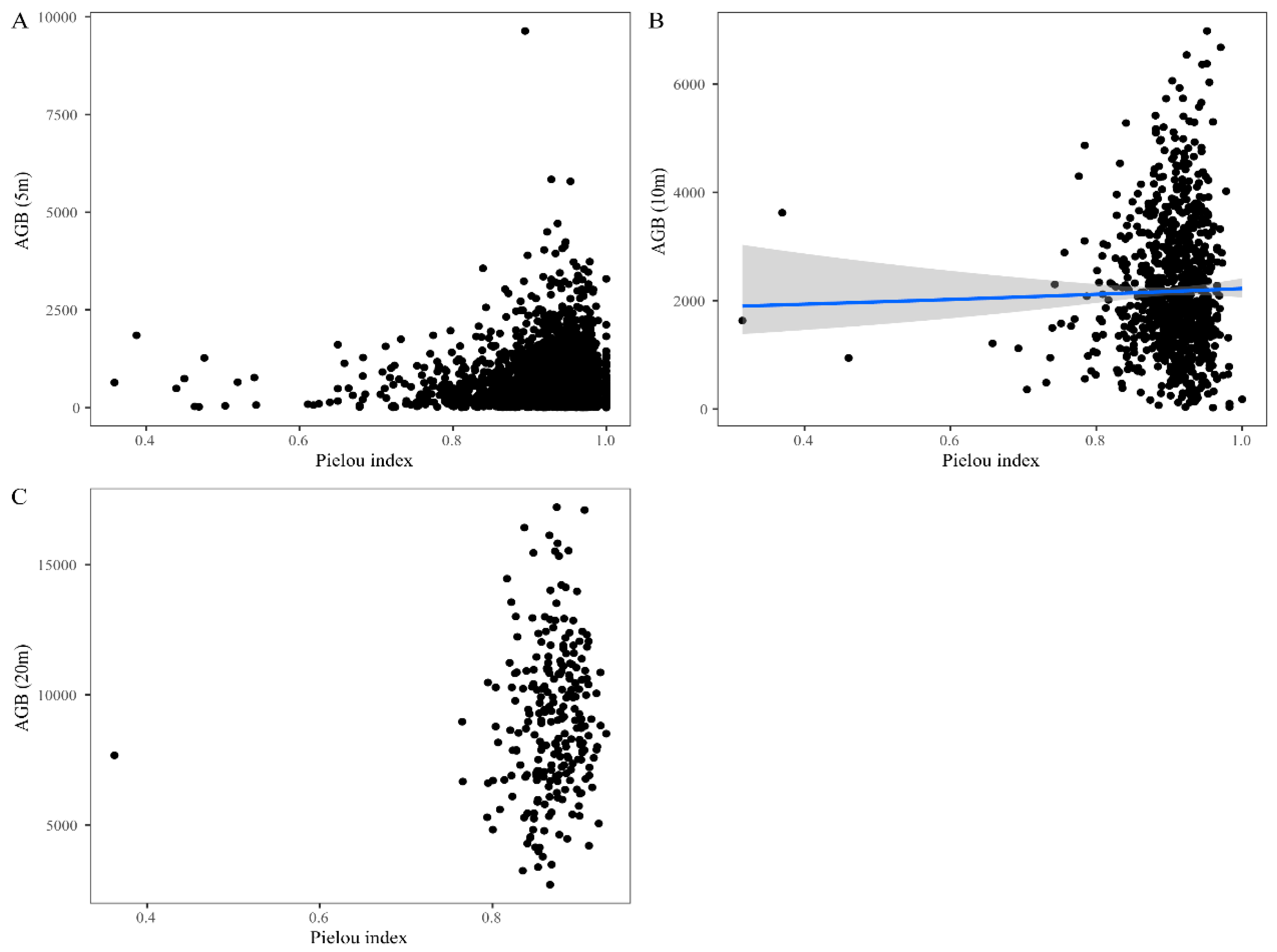 Diversity 14 00952 g004