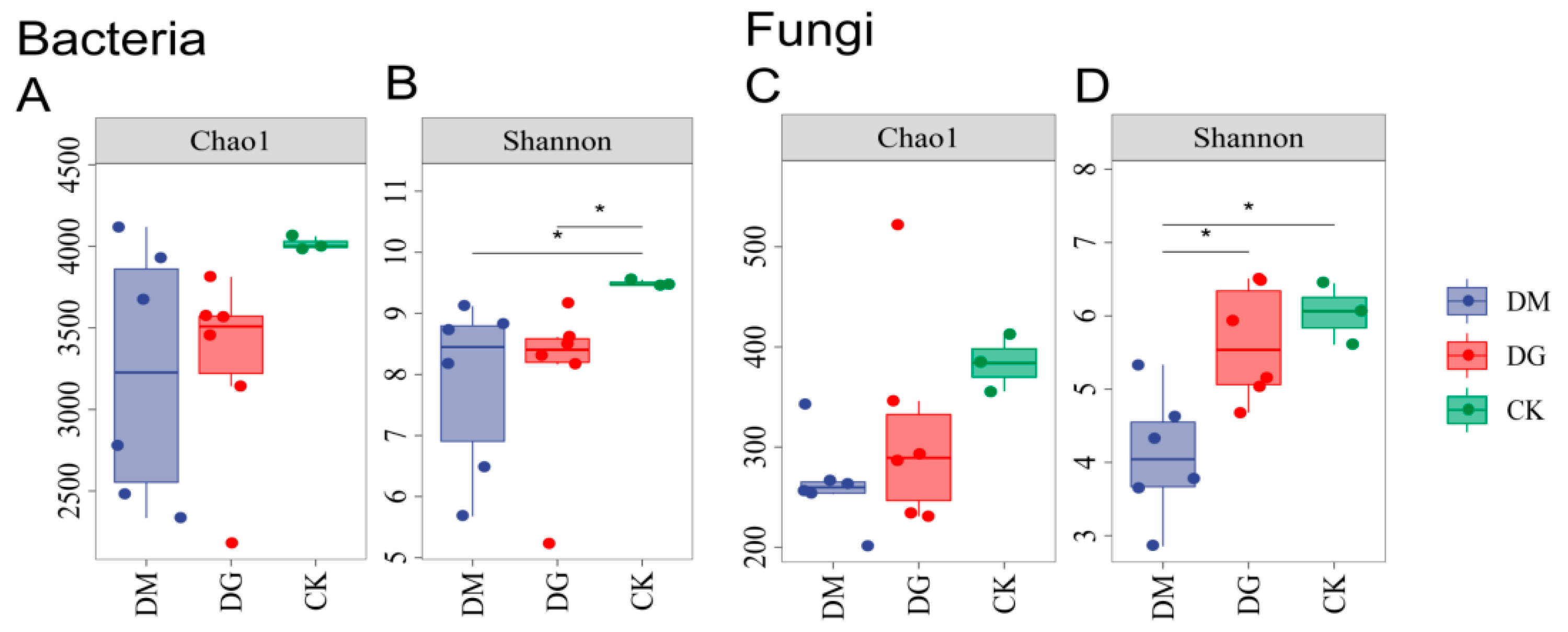 Diversity 14 00954 g001 Diversity 14 00954 g001