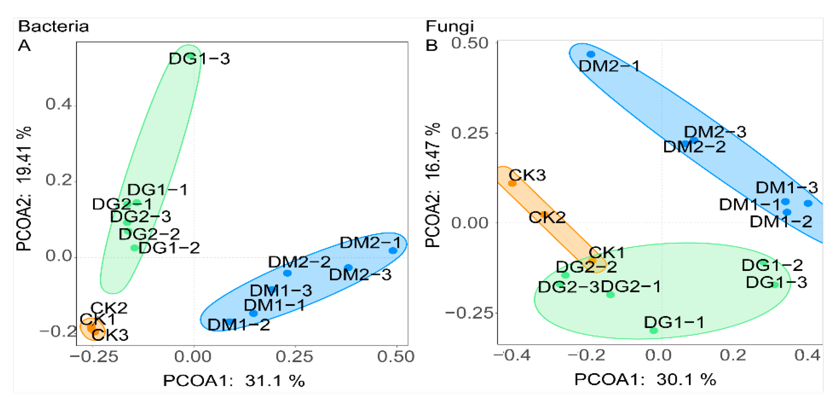 Diversity 14 00954 g002 Diversity 14 00954 g002