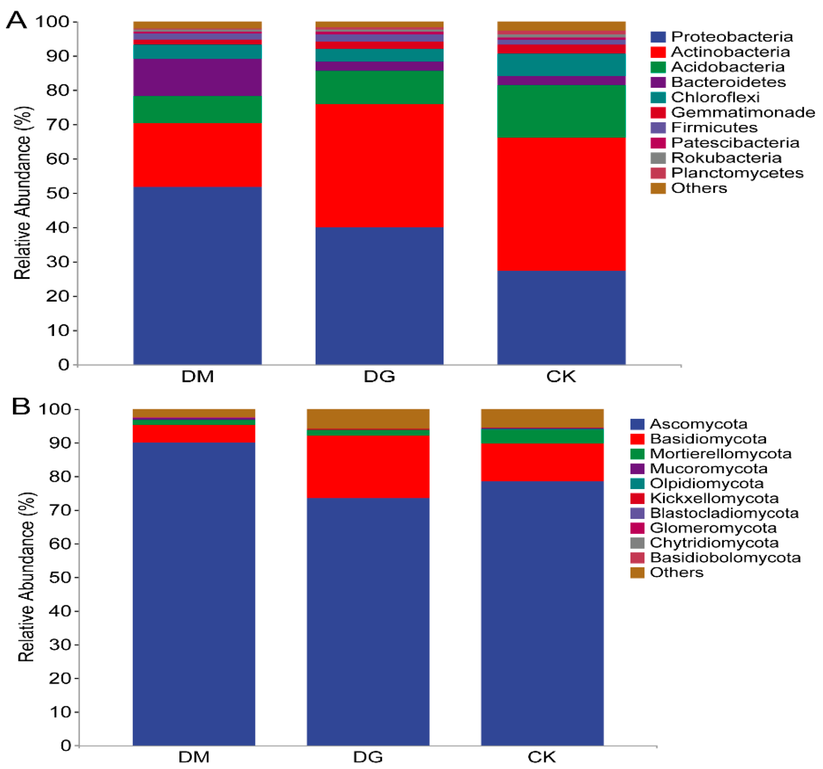 Diversity 14 00954 g003 Diversity 14 00954 g003