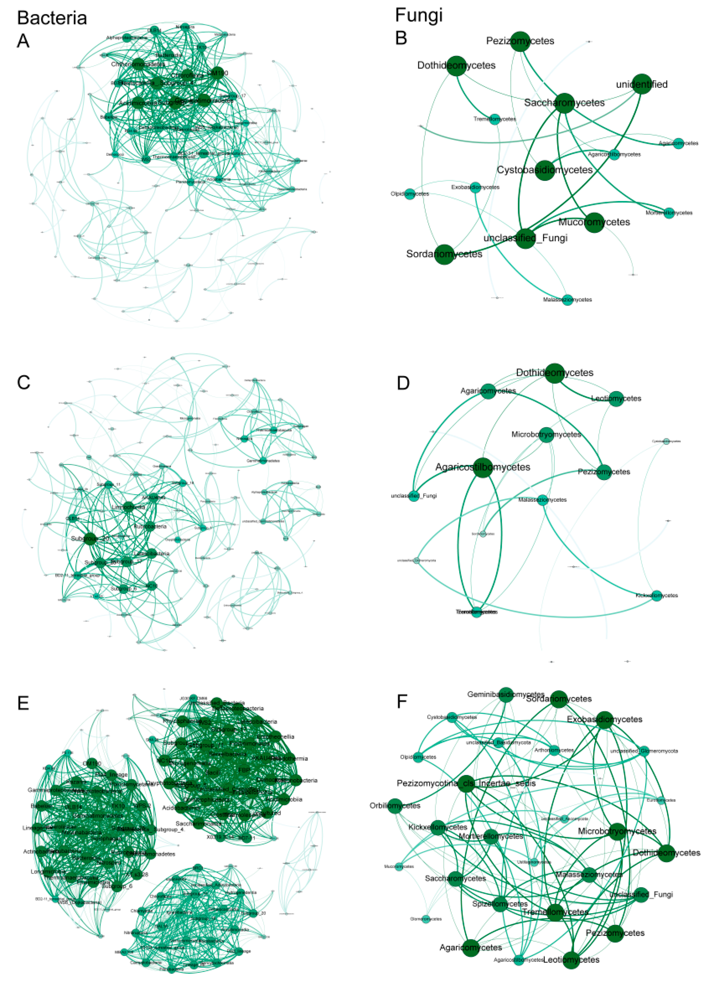 Diversity 14 00954 g006 Diversity 14 00954 g006
