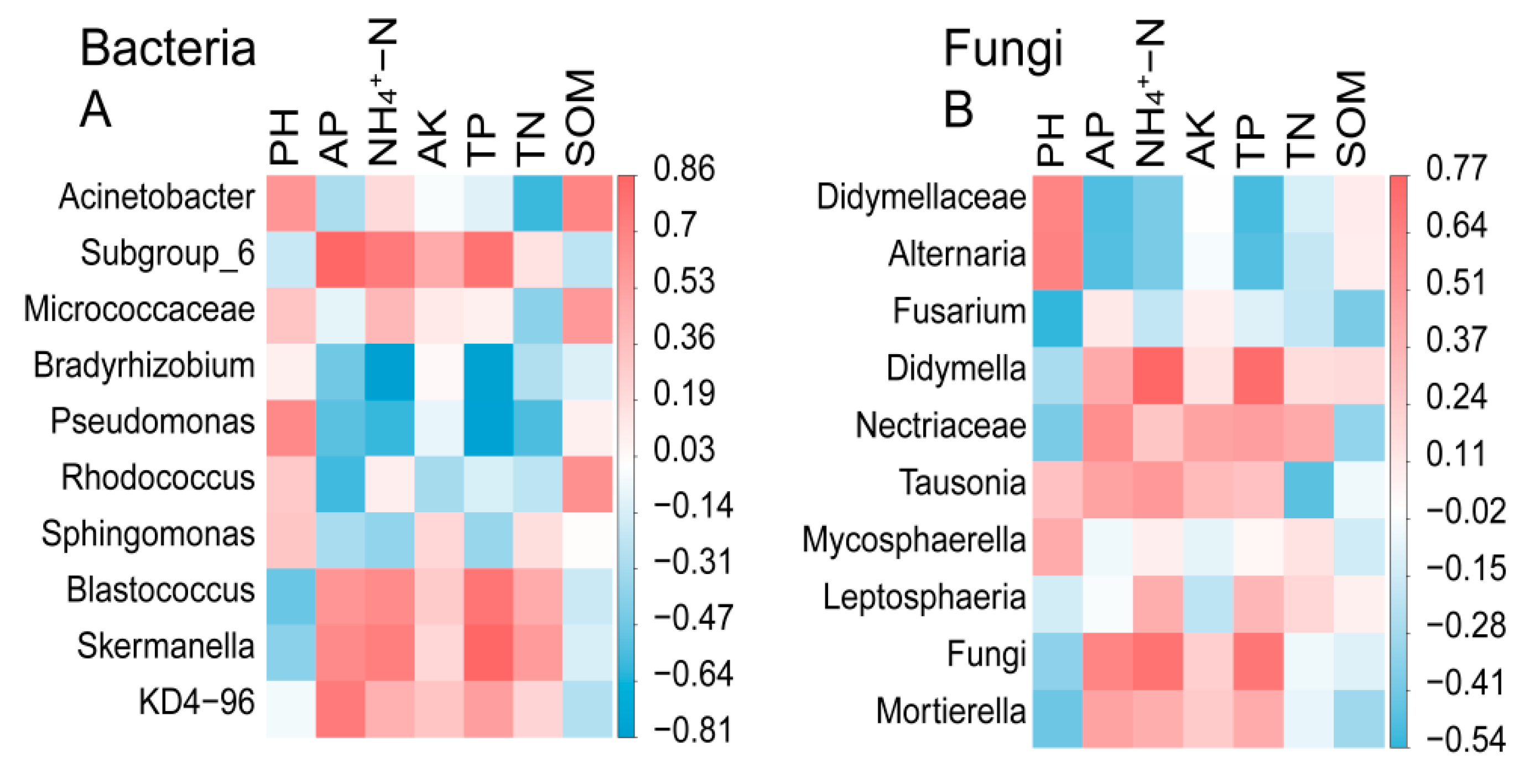 Diversity 14 00954 g008 Diversity 14 00954 g008