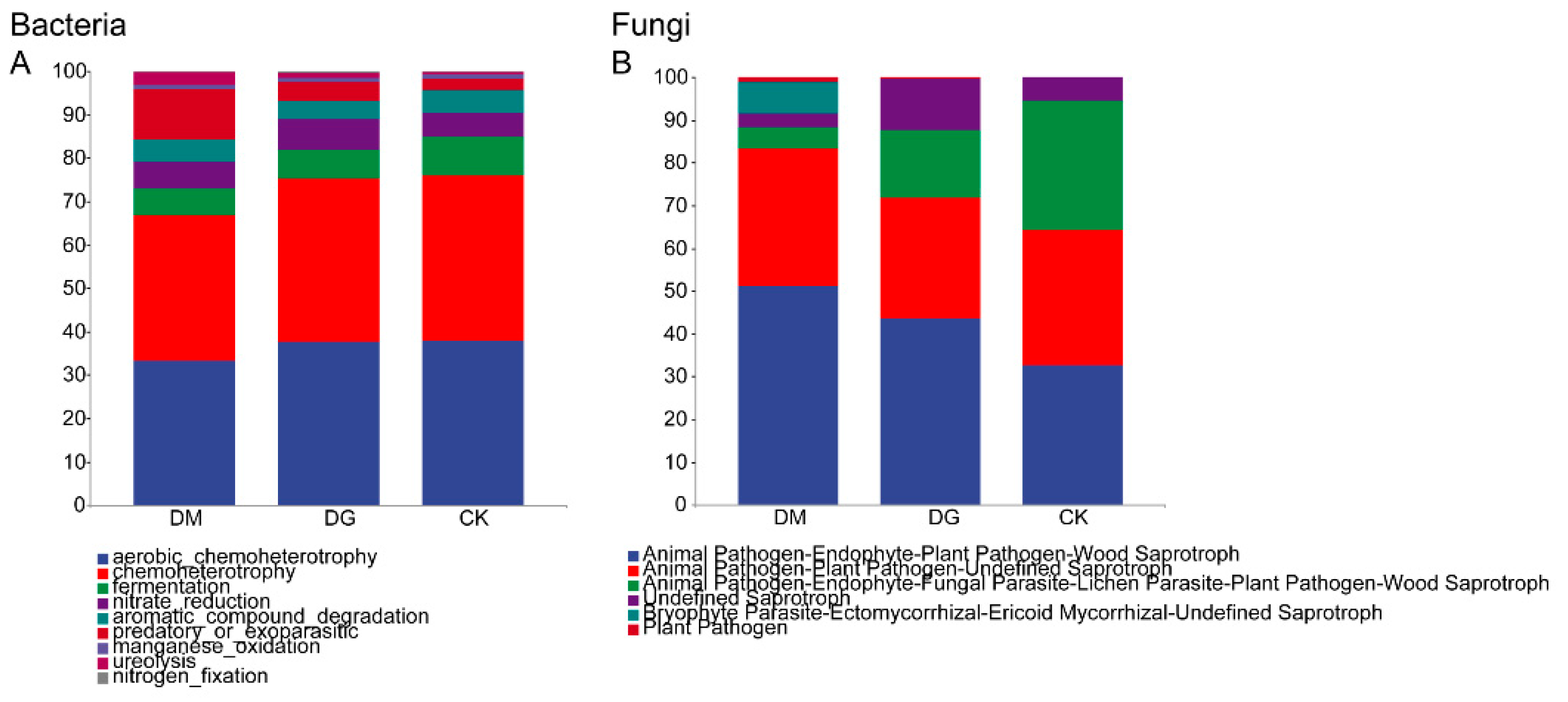 Diversity 14 00954 g009 Diversity 14 00954 g009