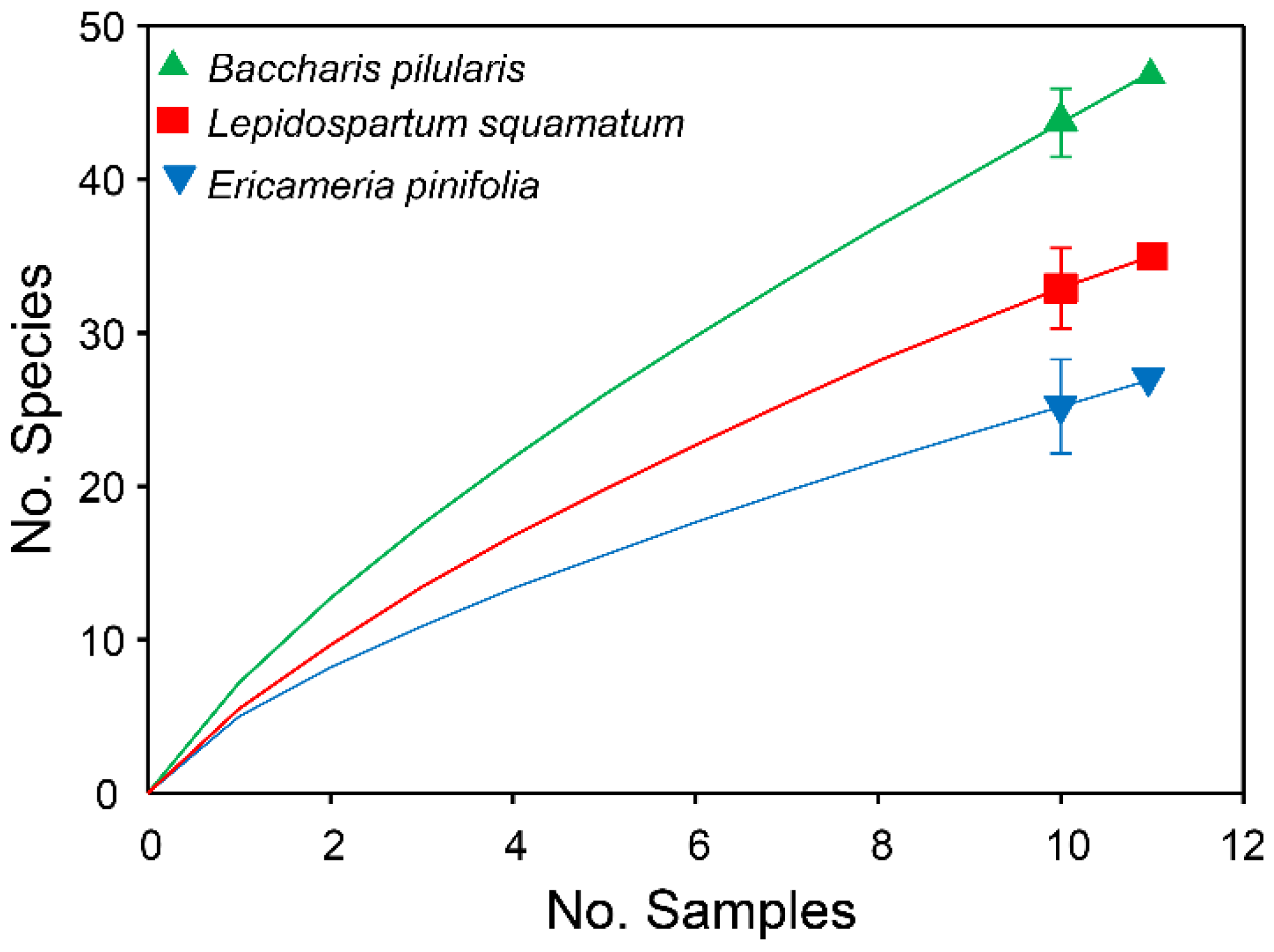 Diversity 14 00958 g001