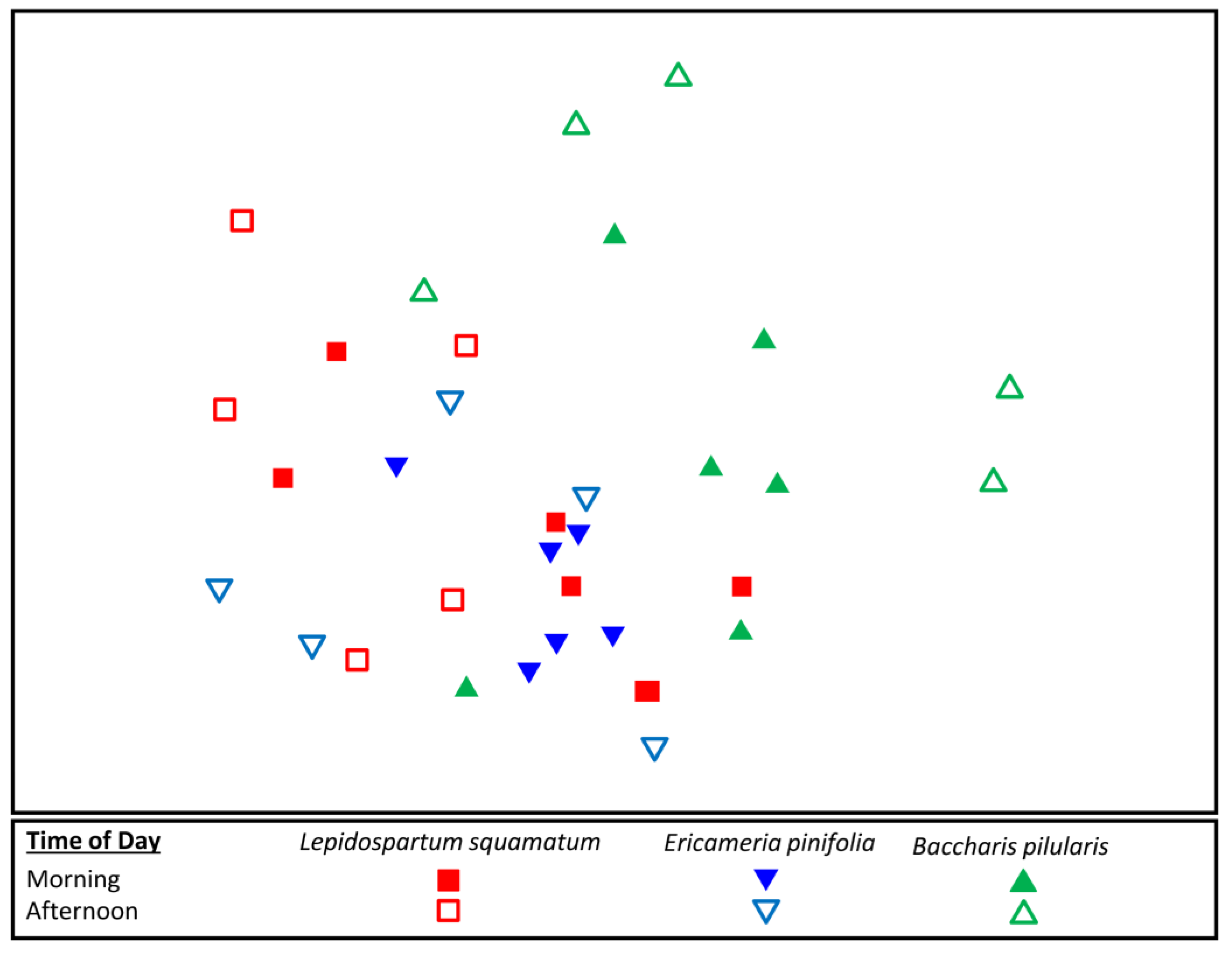 Diversity 14 00958 g002