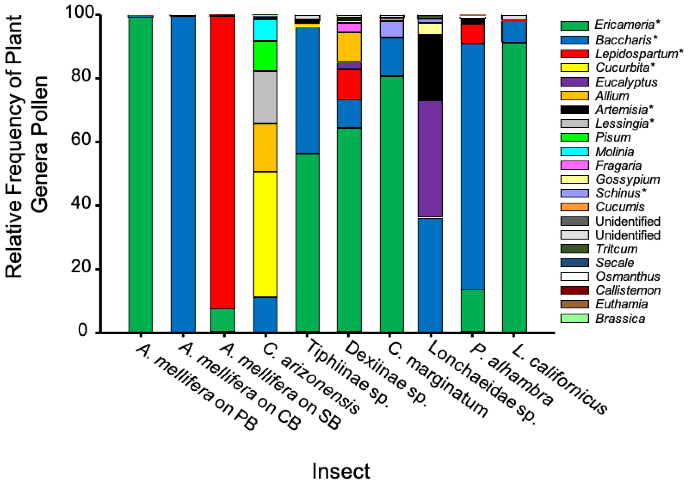 Diversity 14 00958 g003