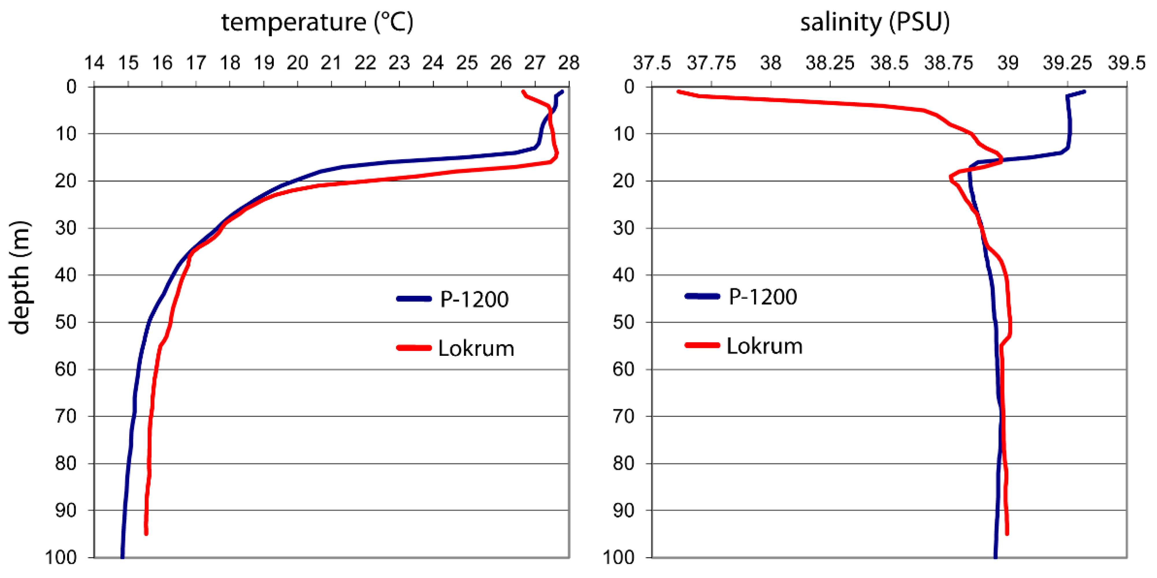 Diversity 14 00959 g002