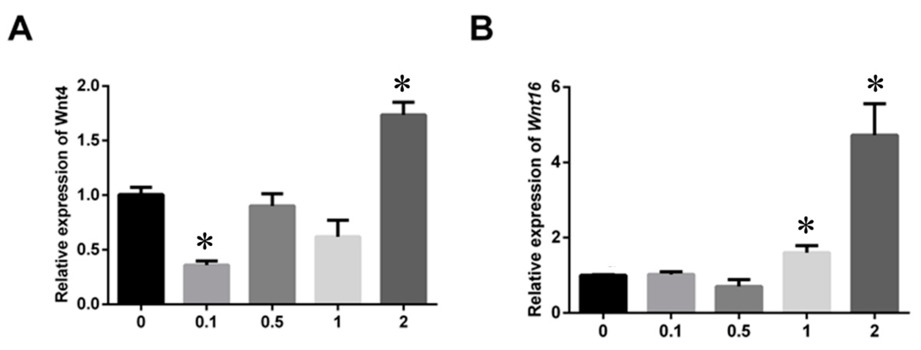 Diversity 14 00962 g007