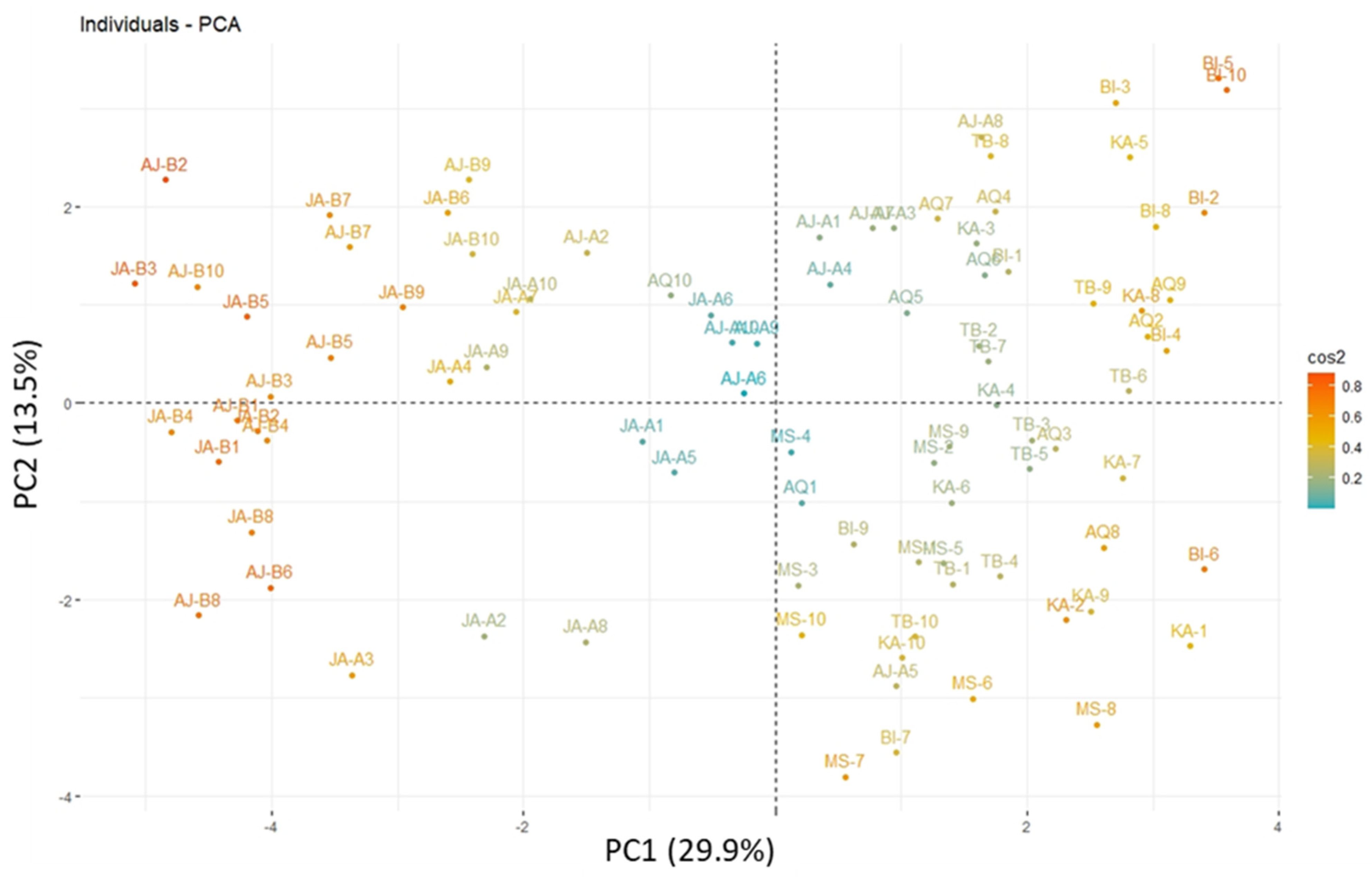 Diversity 14 00969 g002