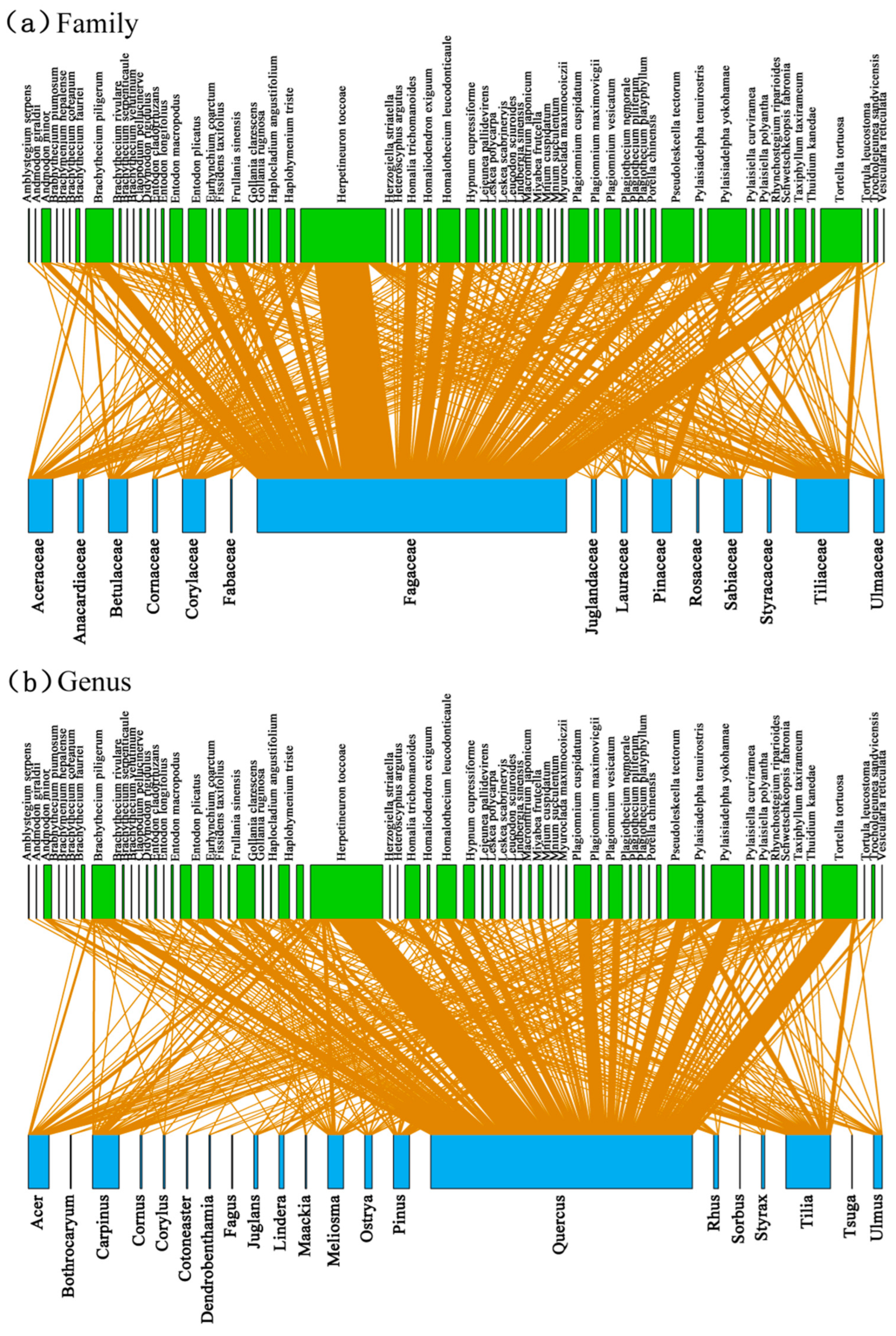 Diversity 14 00979 g03a