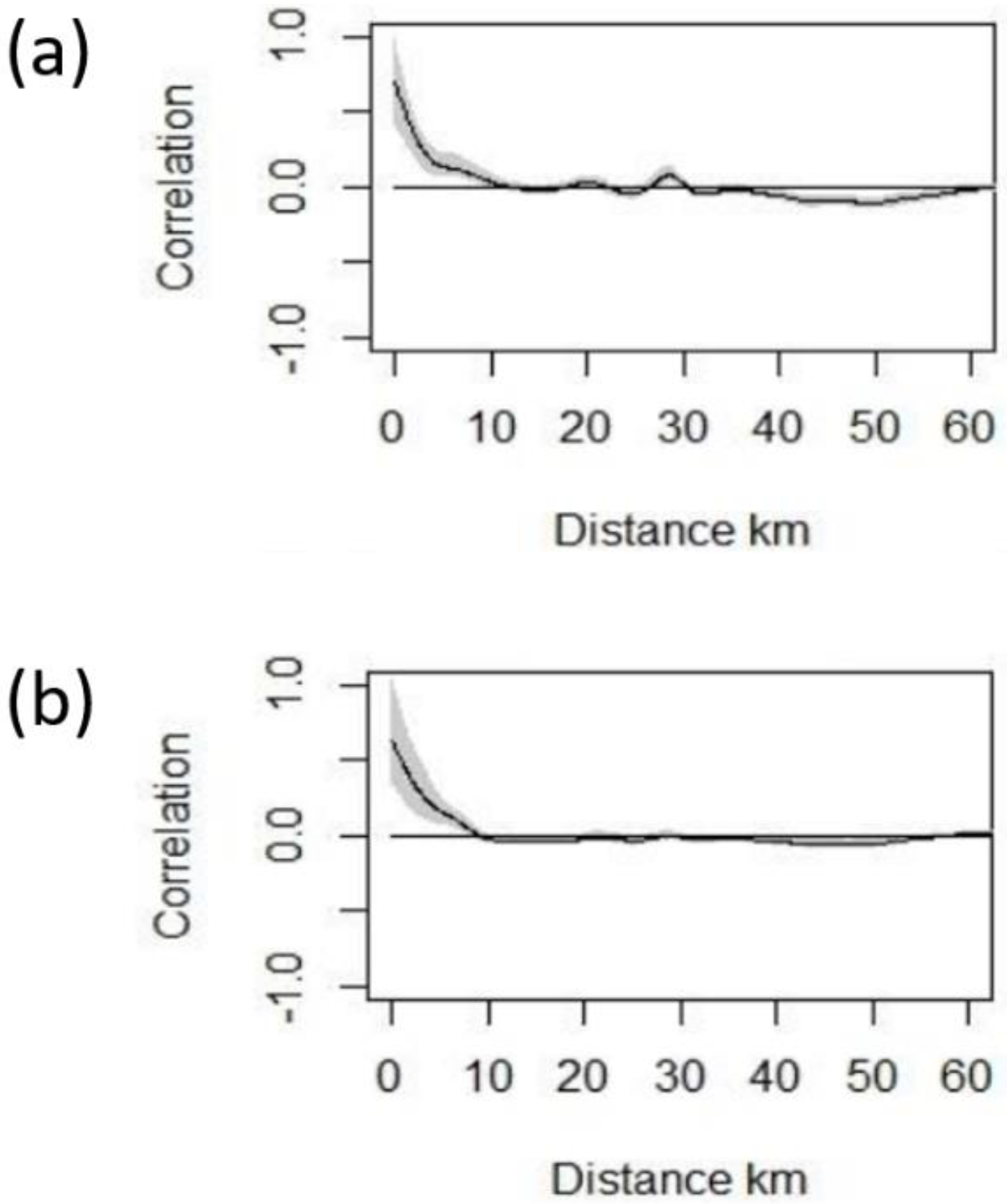 Diversity 14 00984 g002