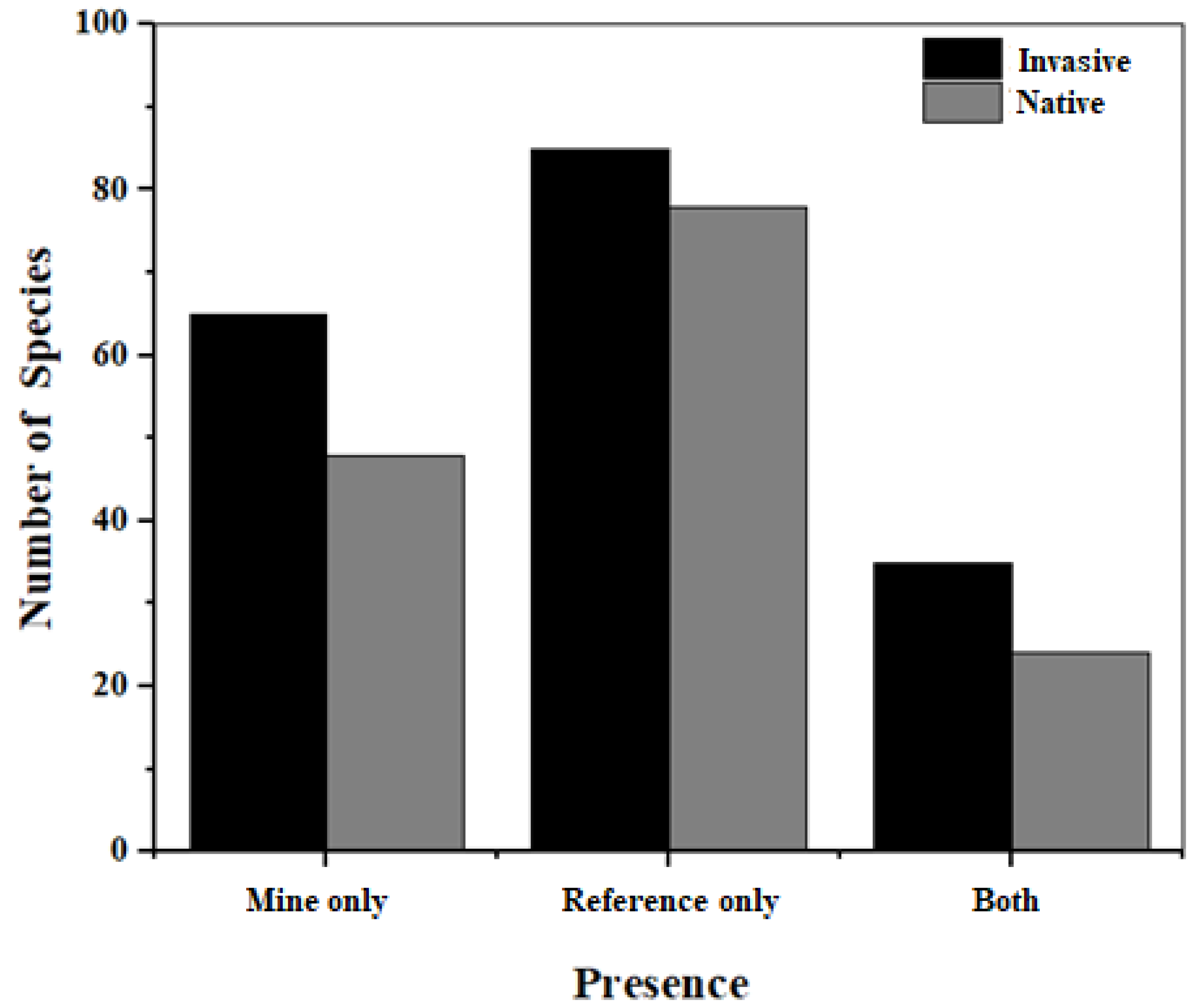 Diversity 14 00986 g003