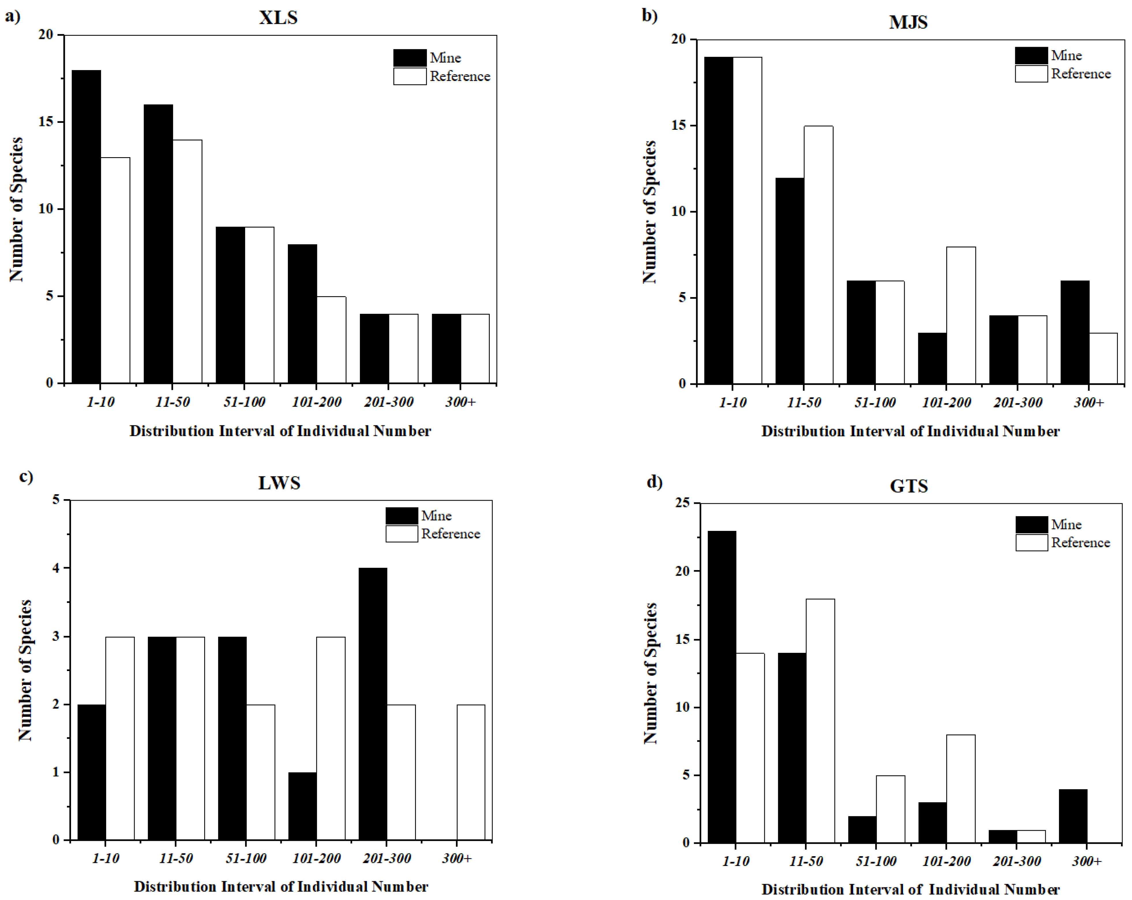 Diversity 14 00986 g004