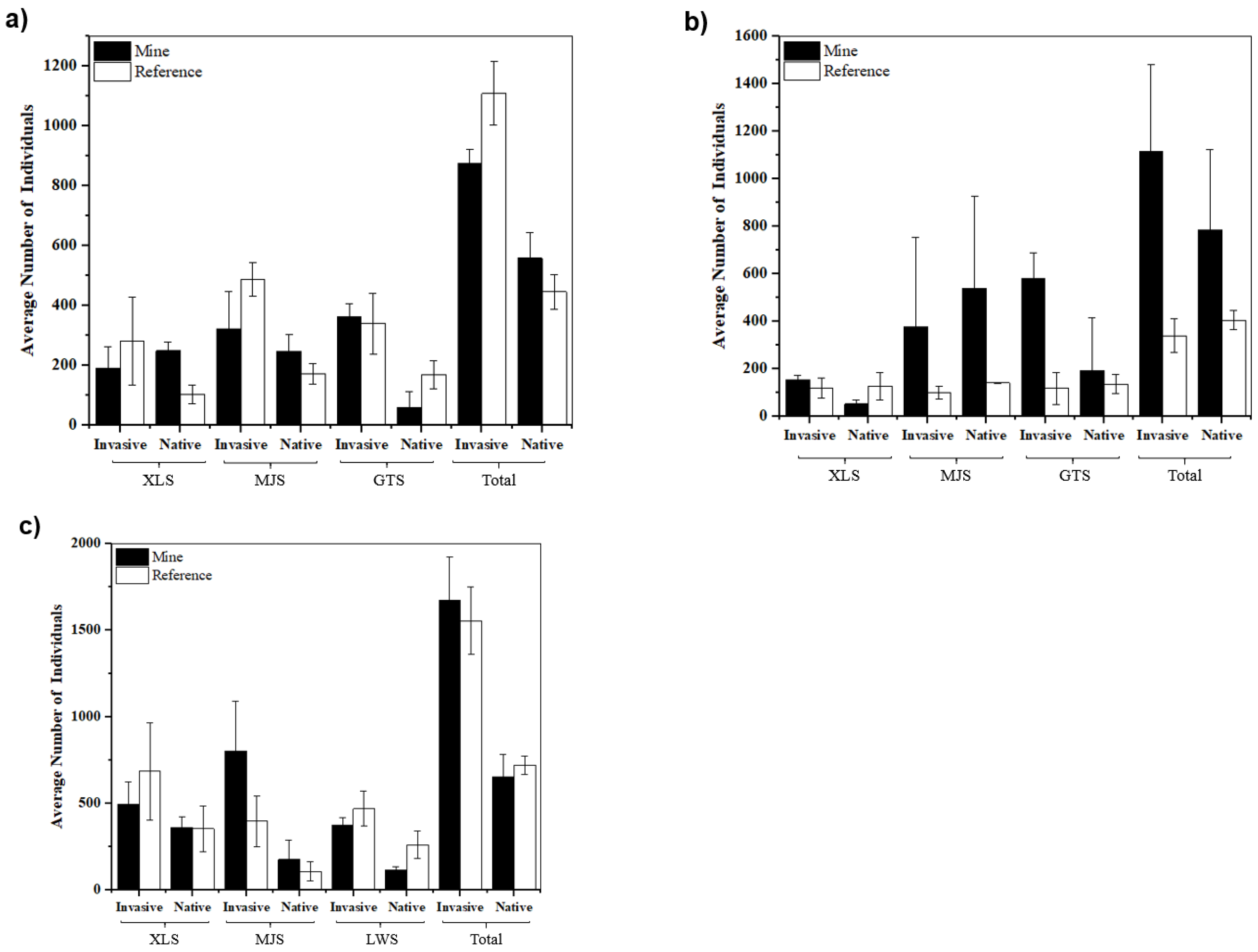 Diversity 14 00986 g005