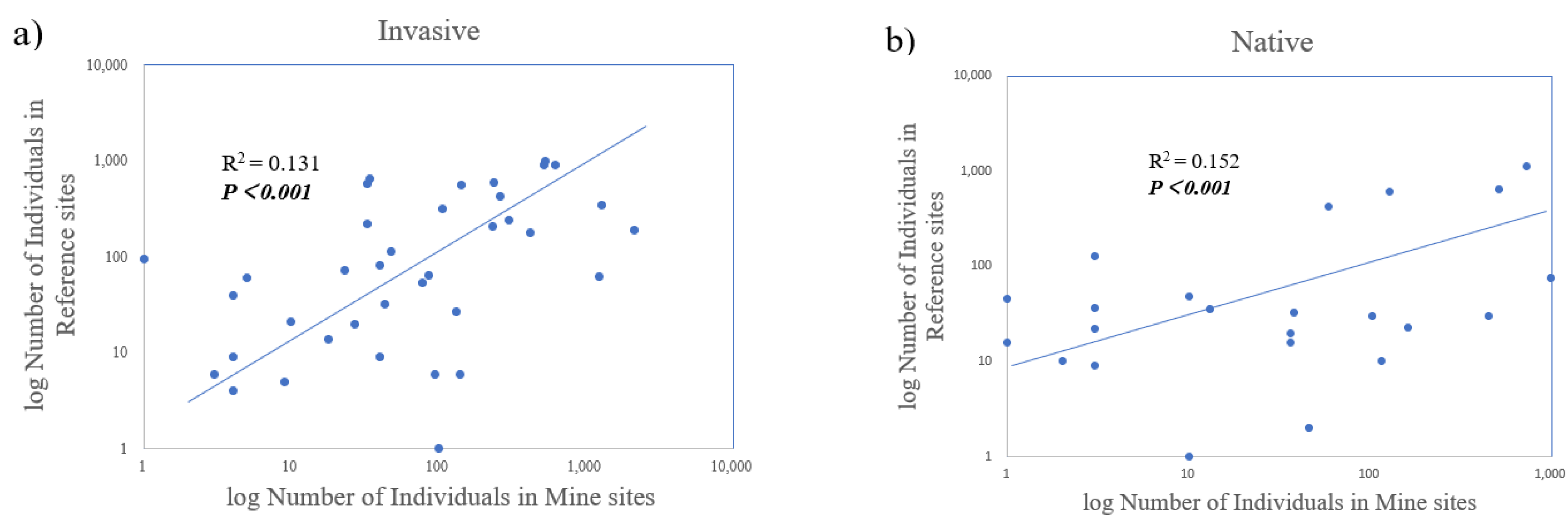 Diversity 14 00986 g006