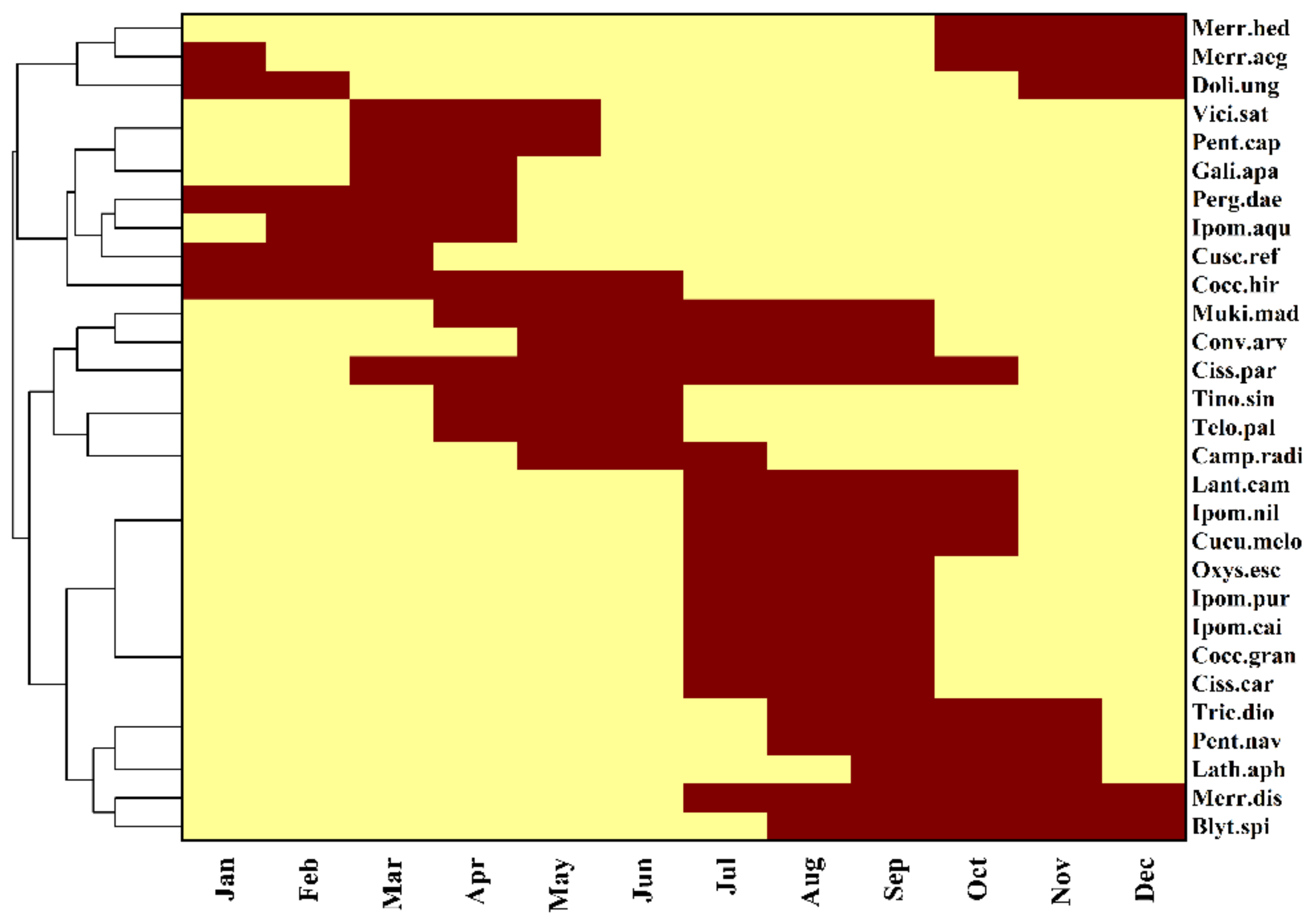 Diversity 14 00988 g002