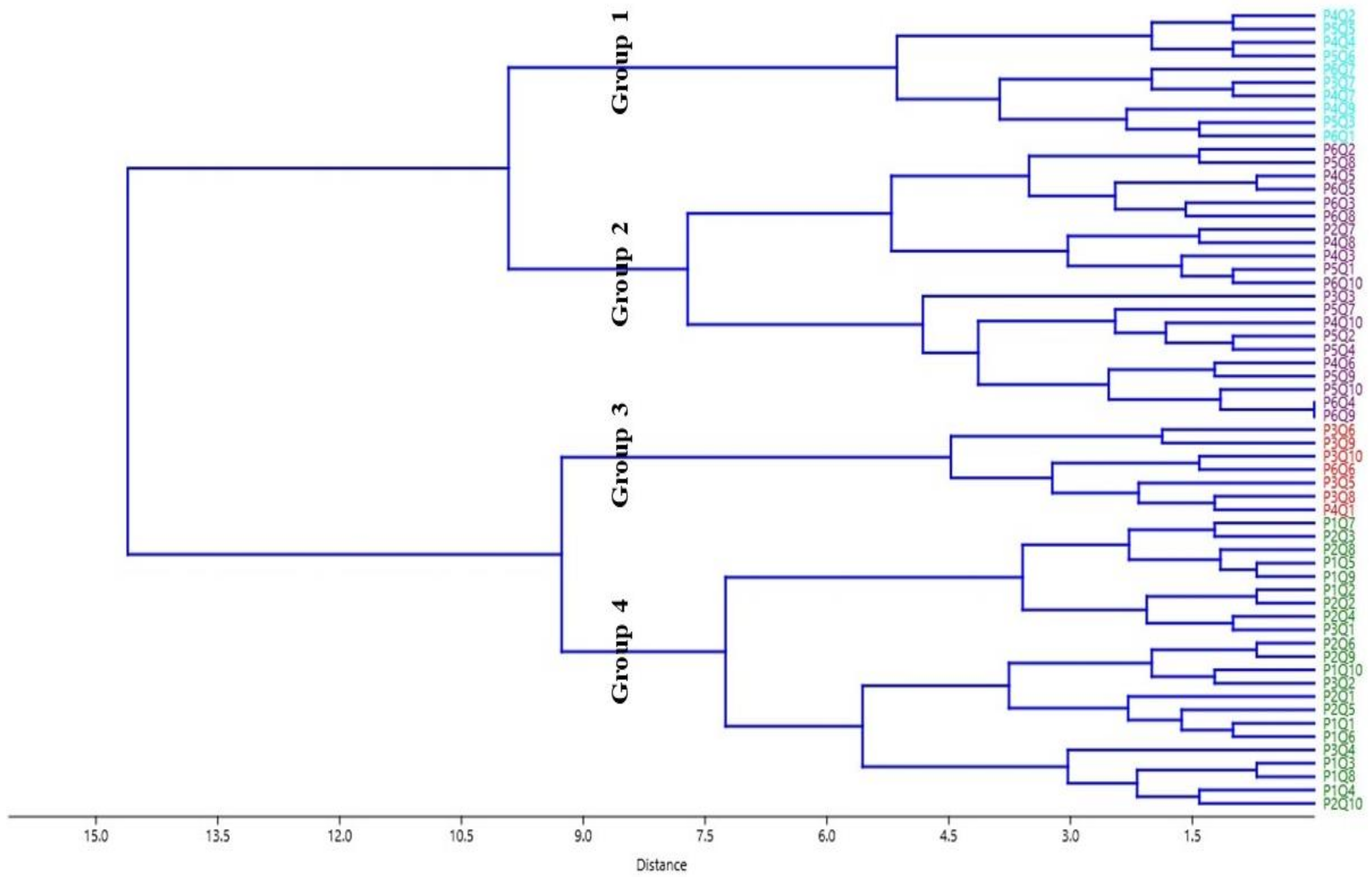 Diversity 14 00988 g003