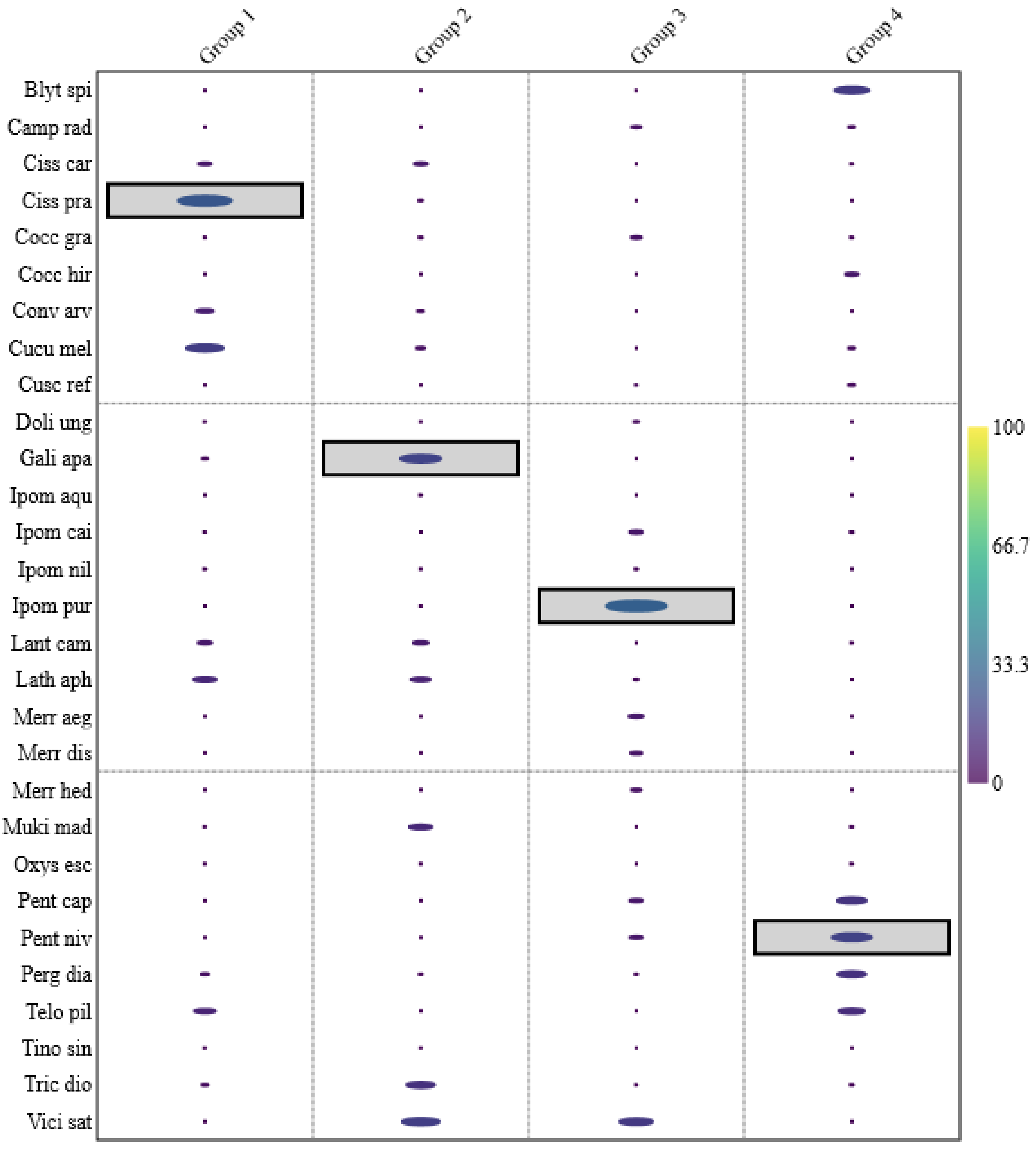 Diversity 14 00988 g005