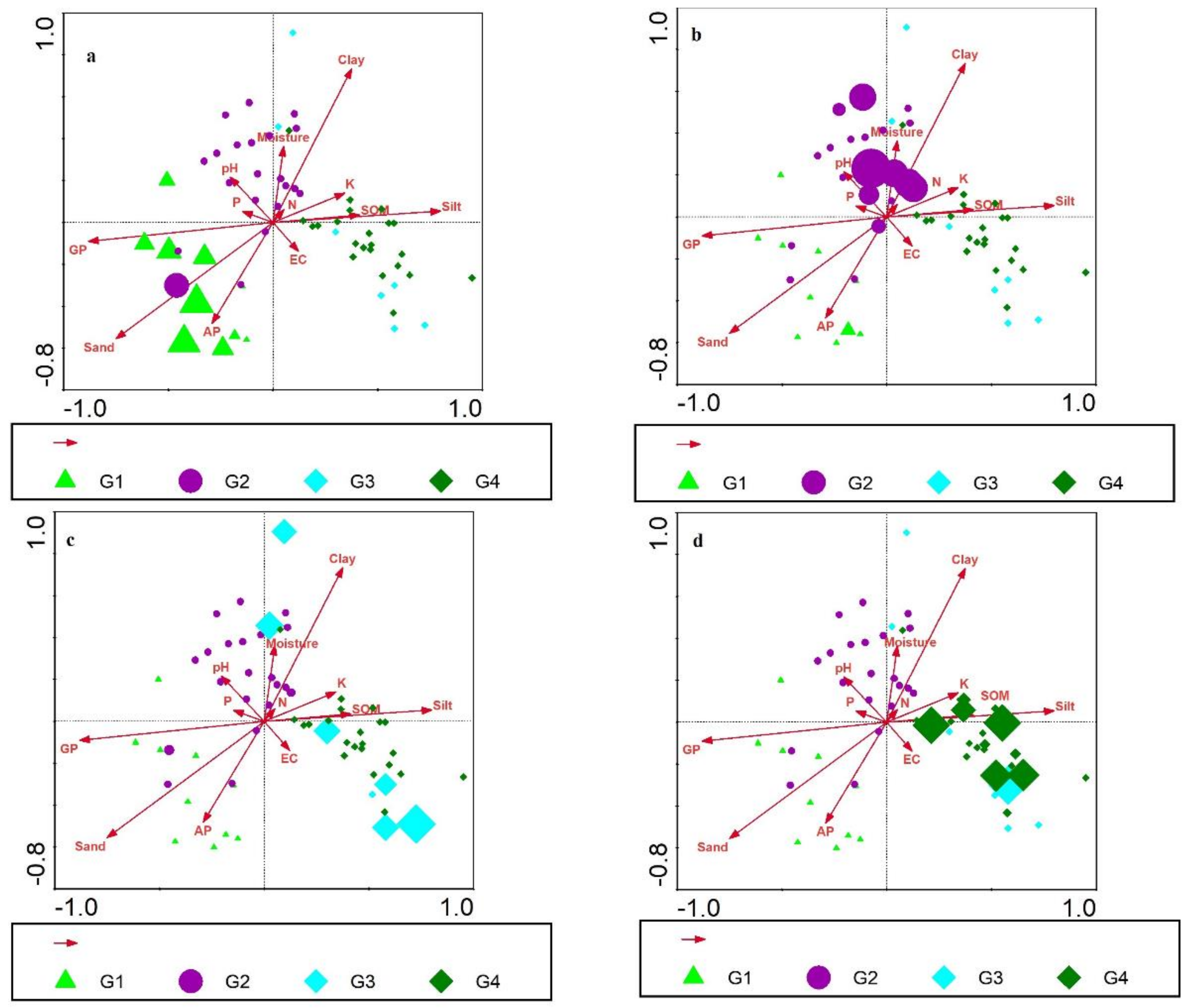 Diversity 14 00988 g006