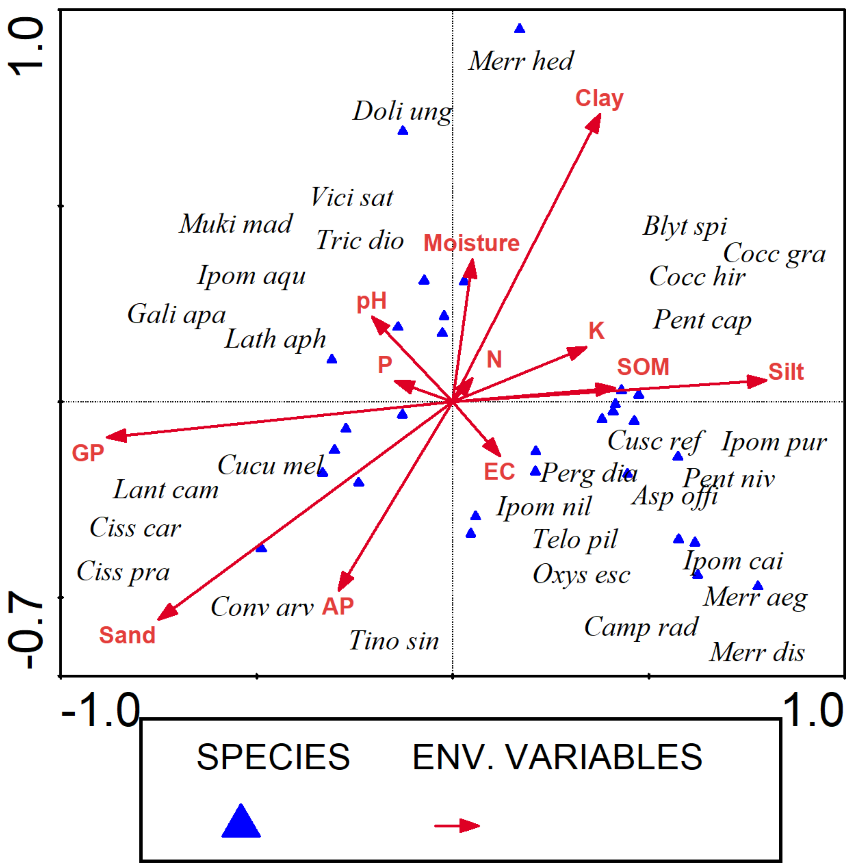 Diversity 14 00988 g007