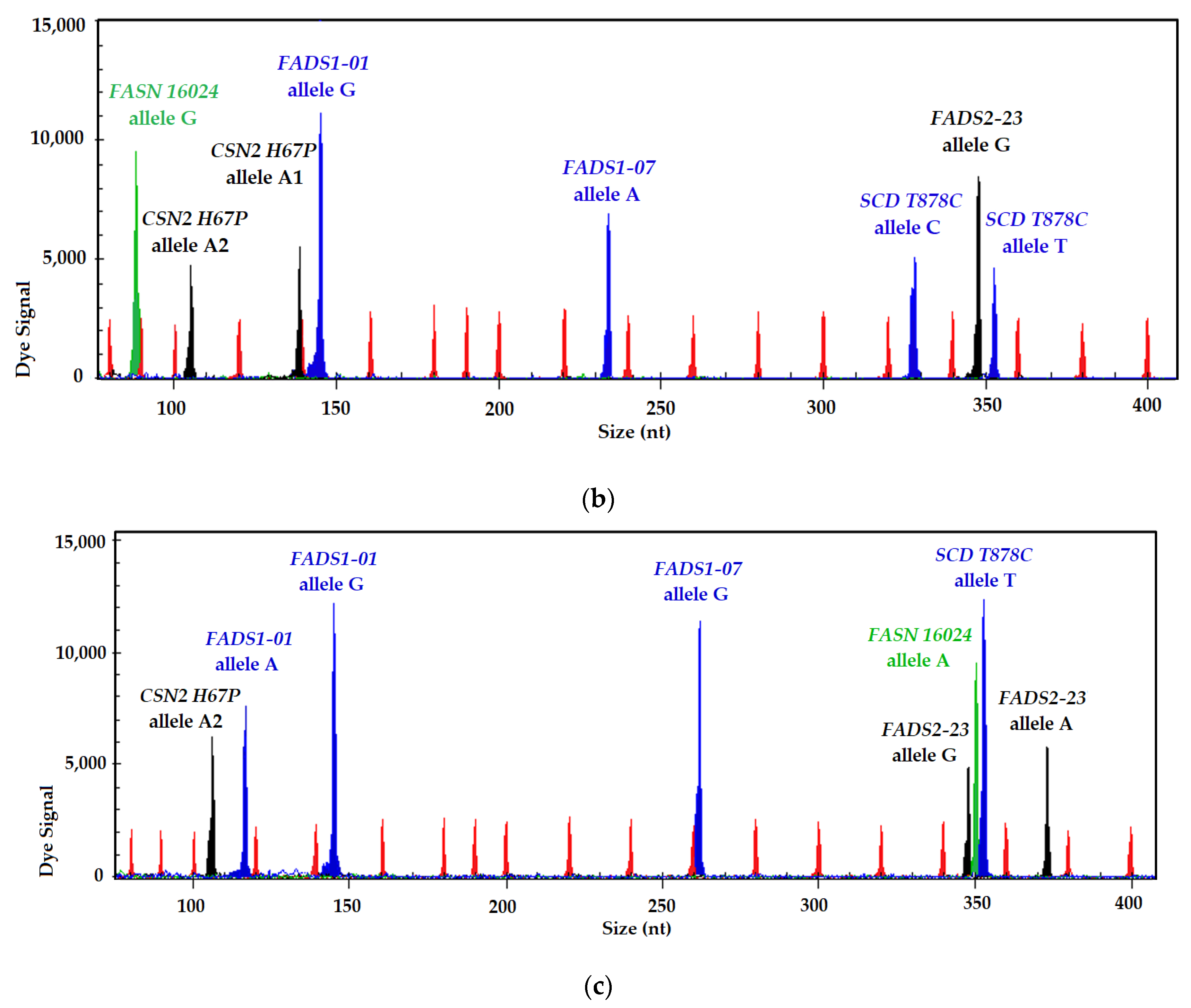 Diversity 14 00989 g002b Diversity 14 00989 g002b